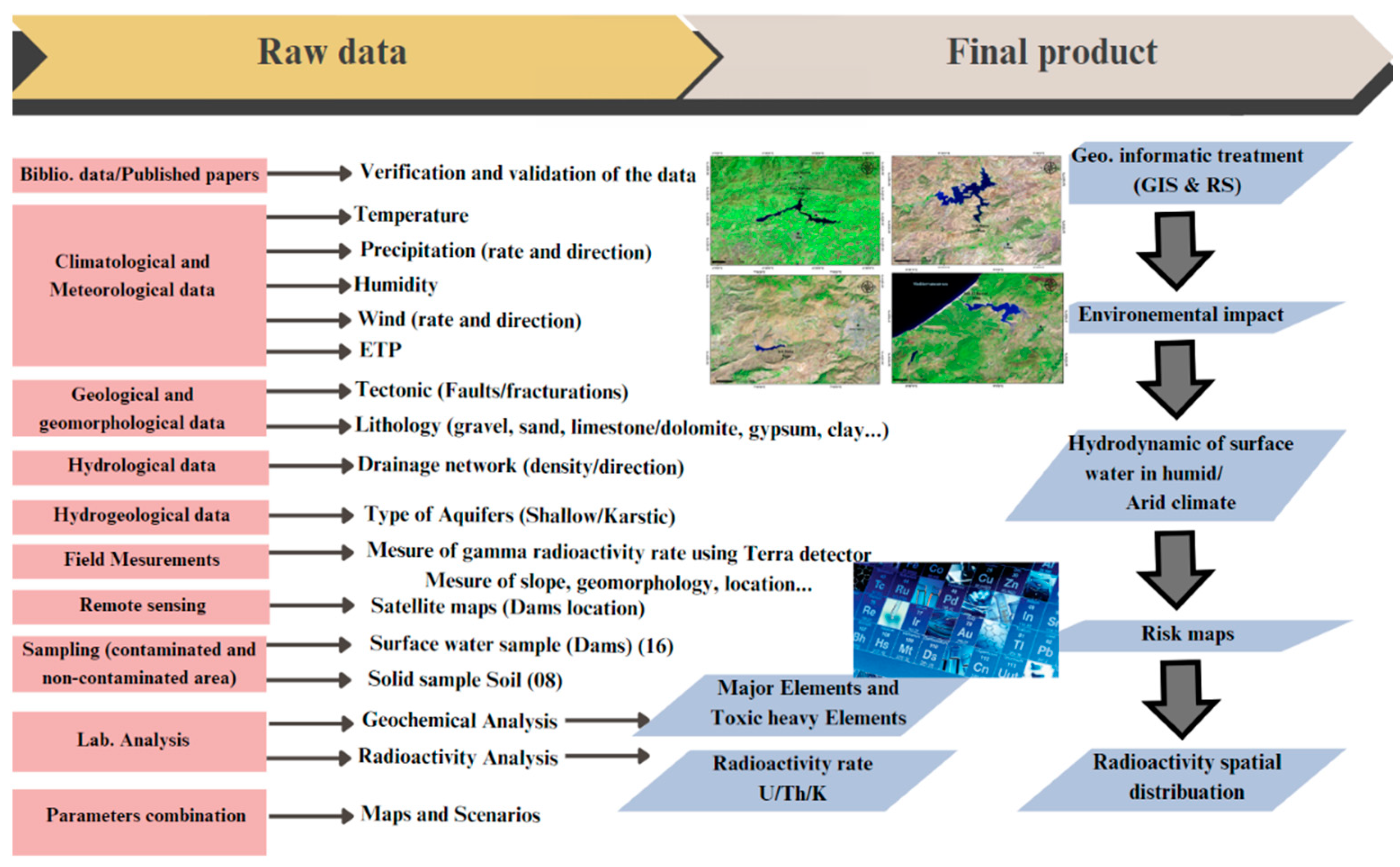 Preprints 92283 g002