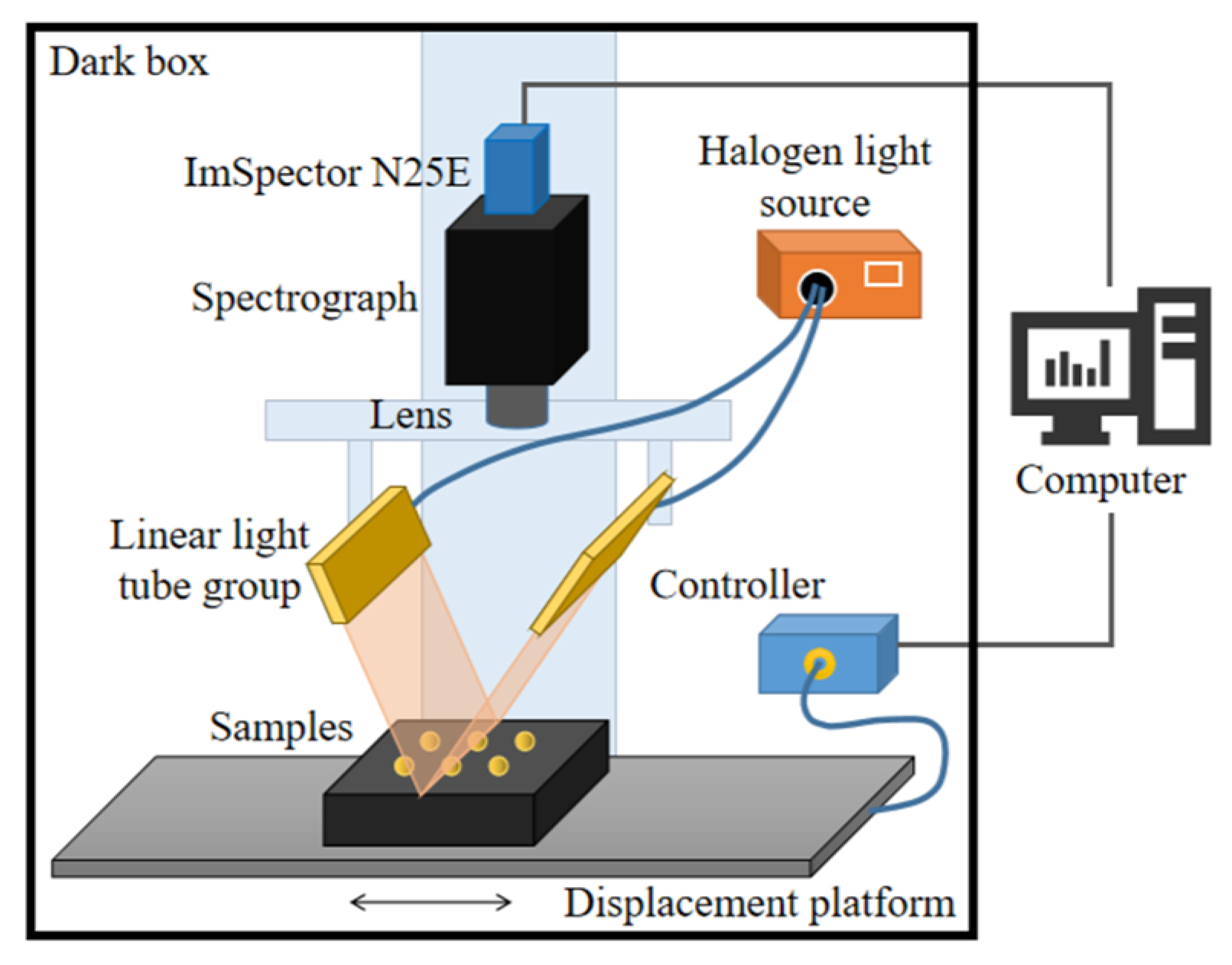 Preprints 115223 g002