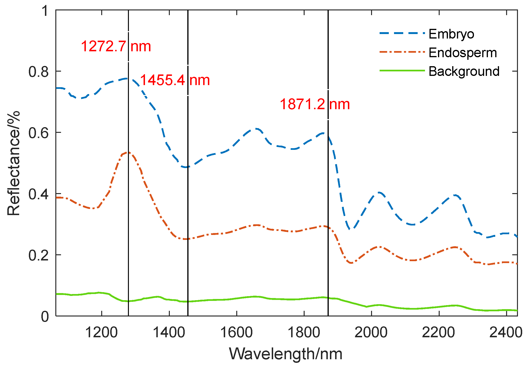 Preprints 115223 g004