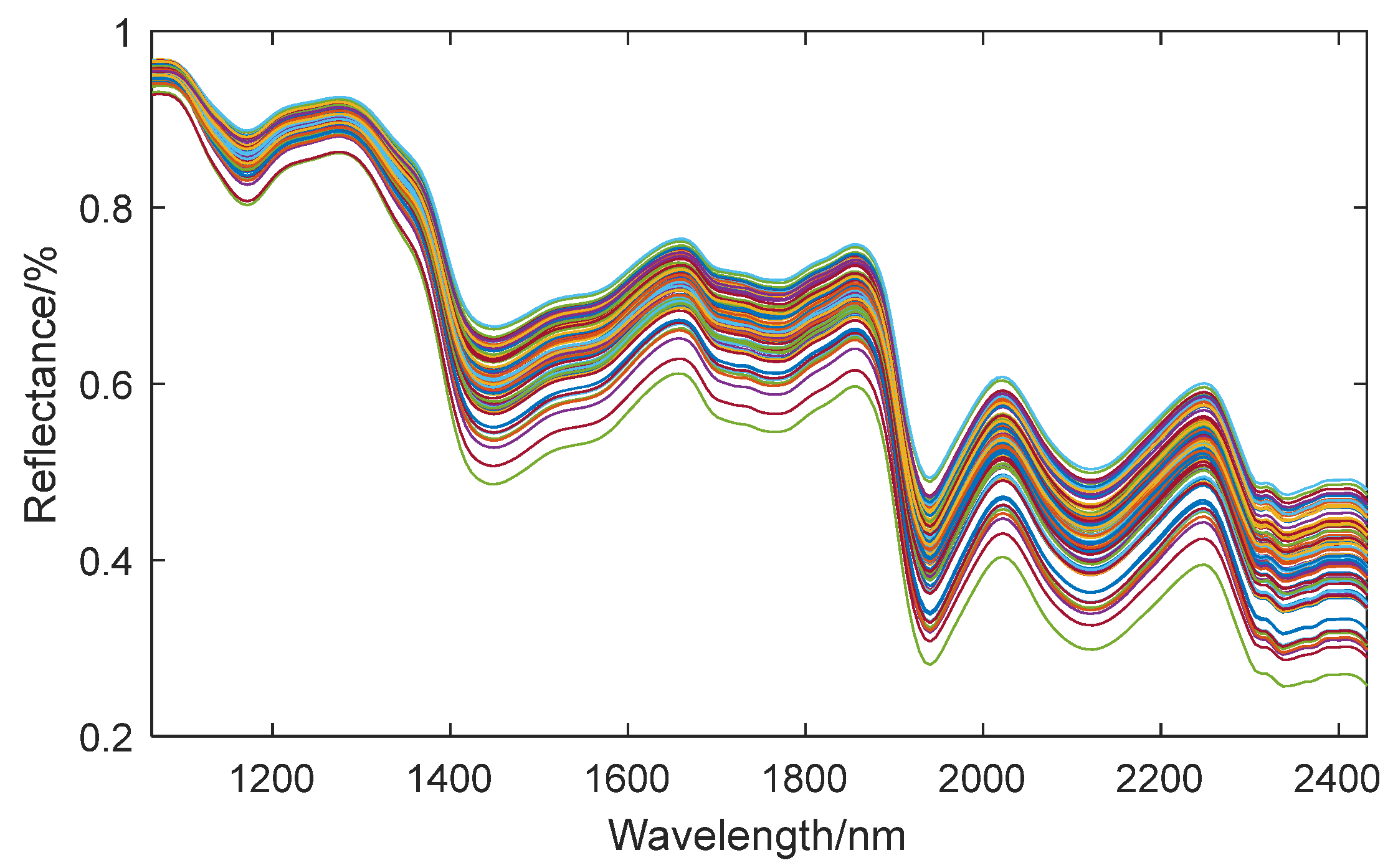 Preprints 115223 g006