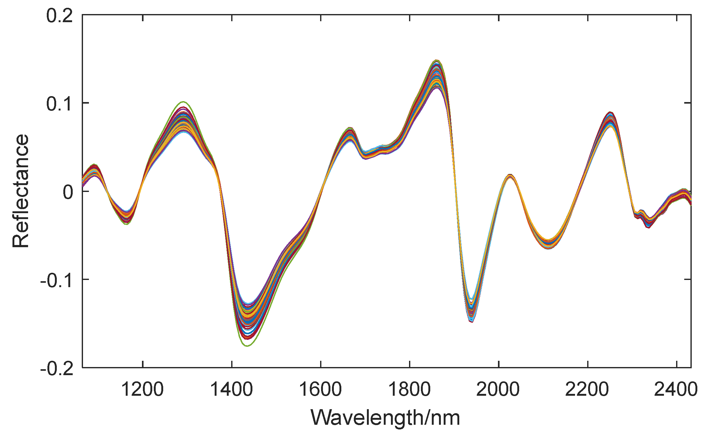 Preprints 115223 g007