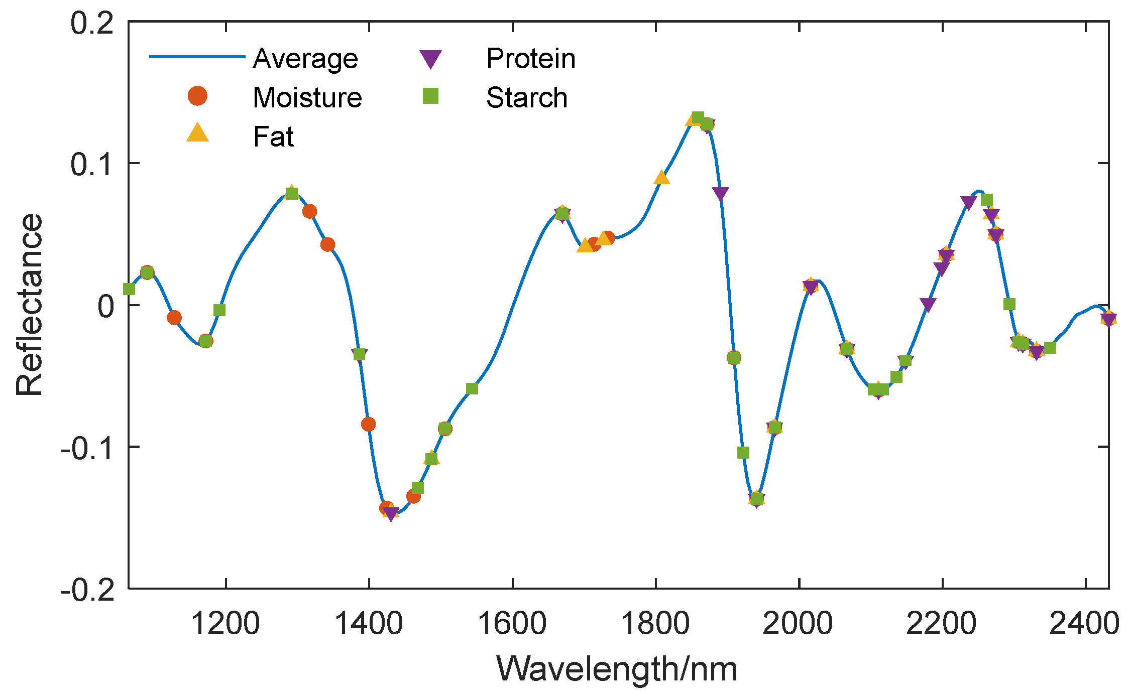 Preprints 115223 g008