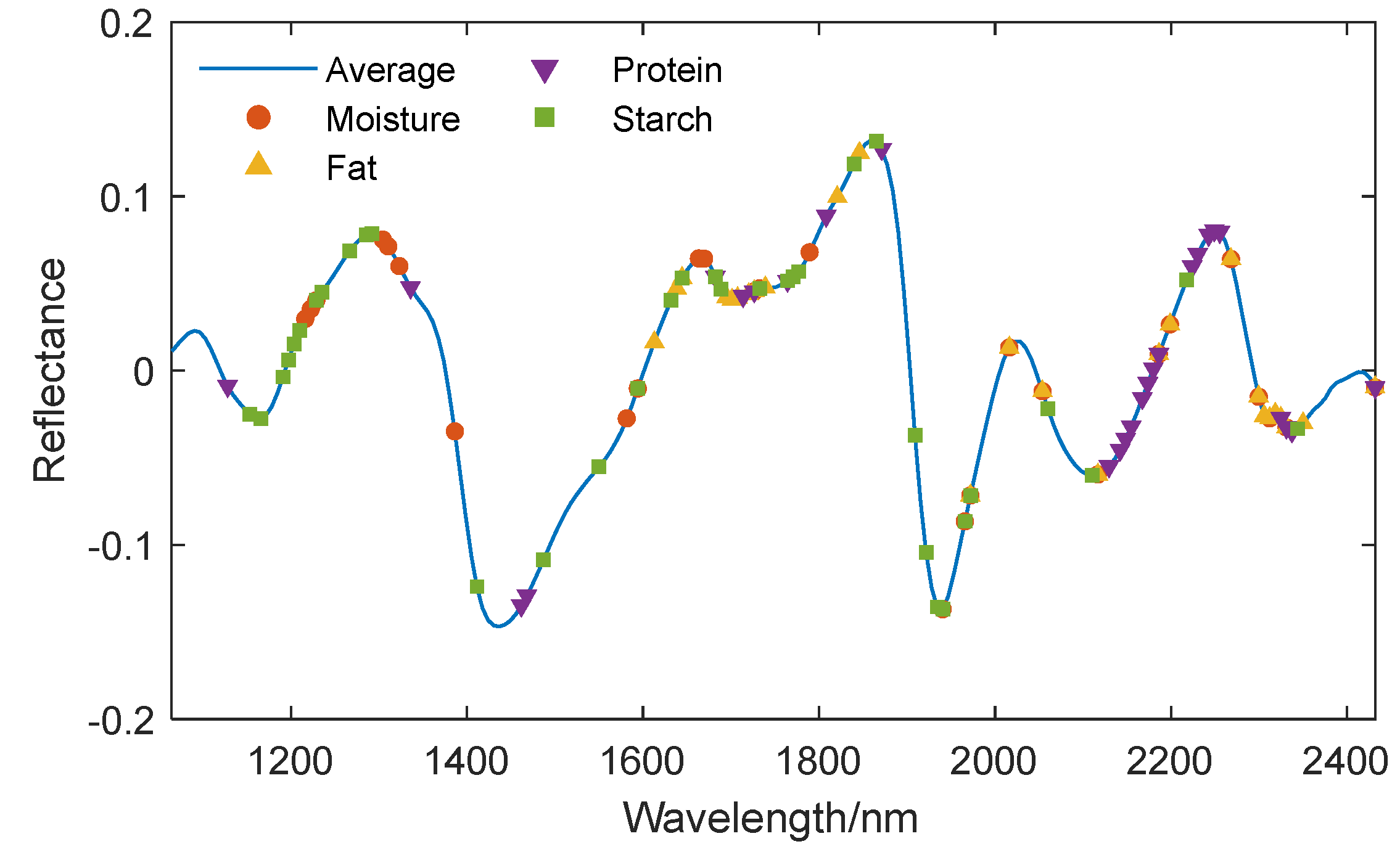 Preprints 115223 g009