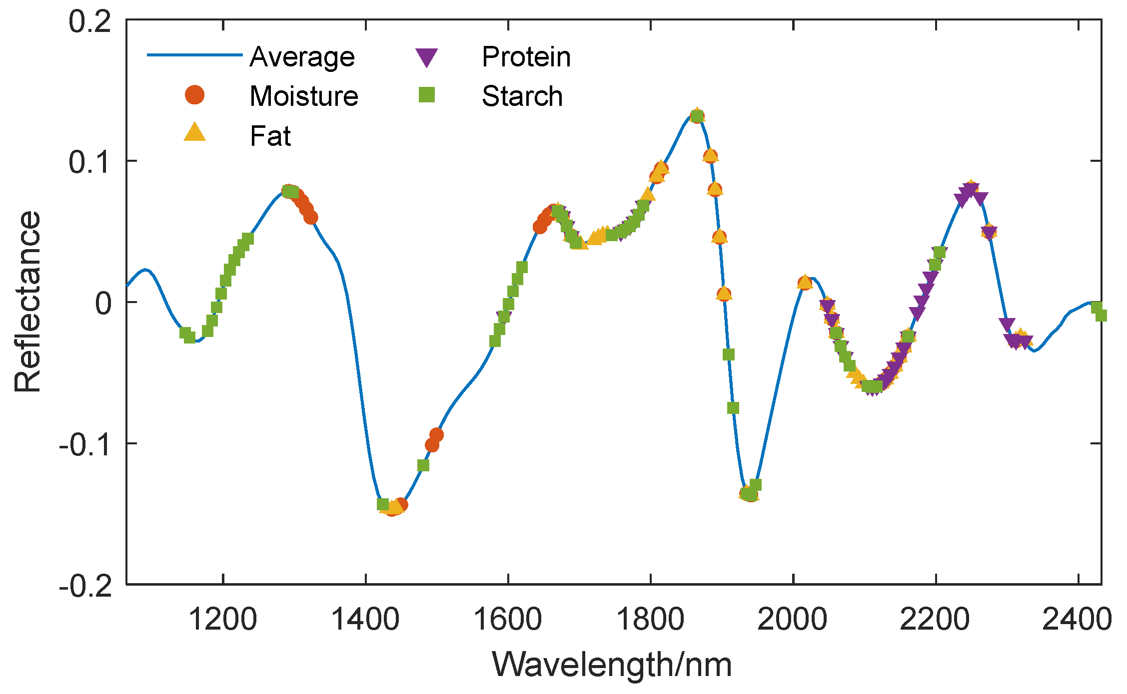 Preprints 115223 g010