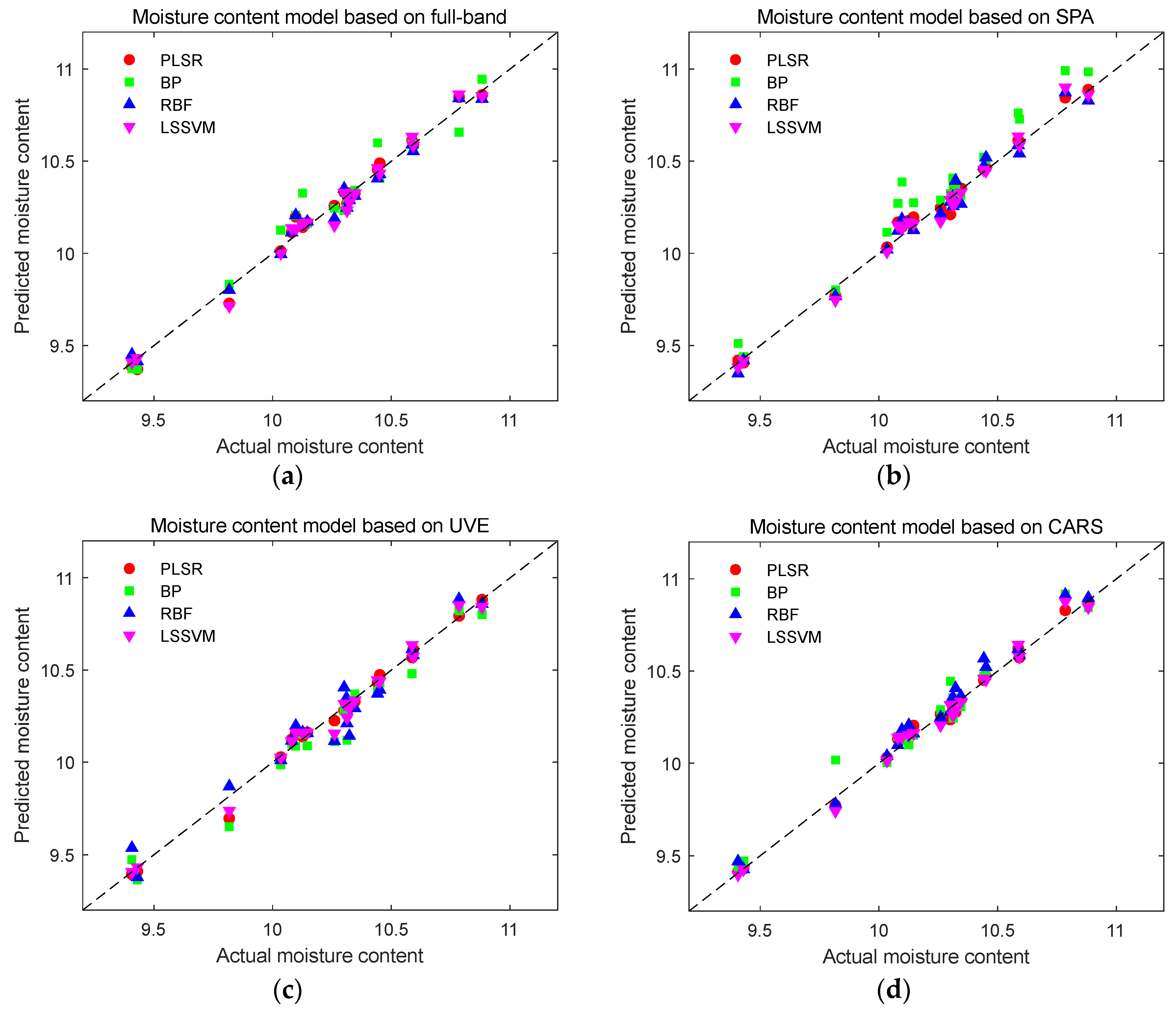 Preprints 115223 g011