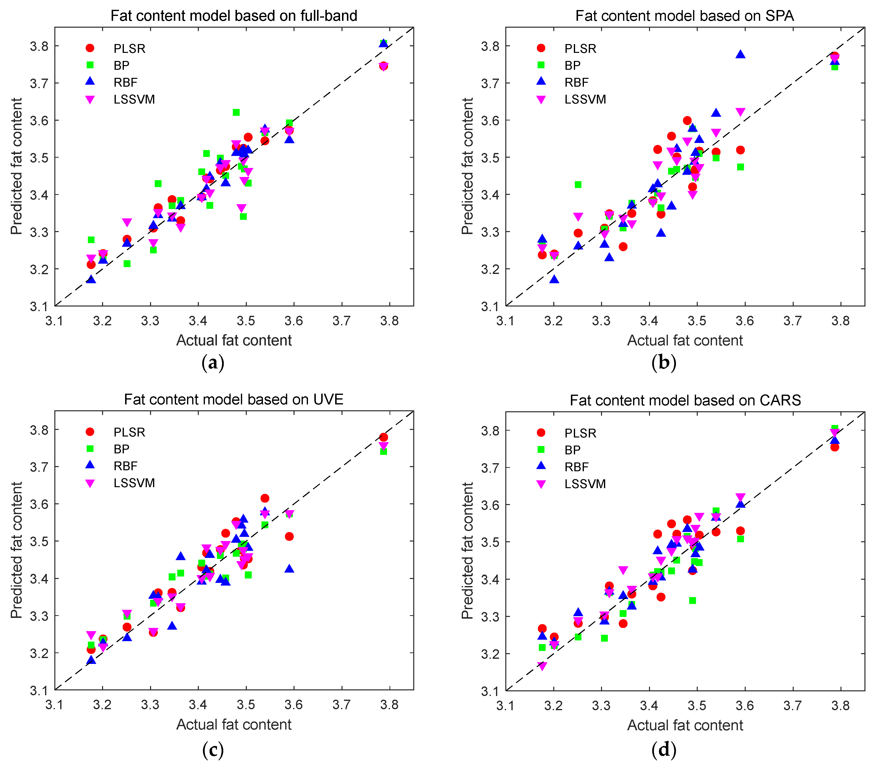 Preprints 115223 g012