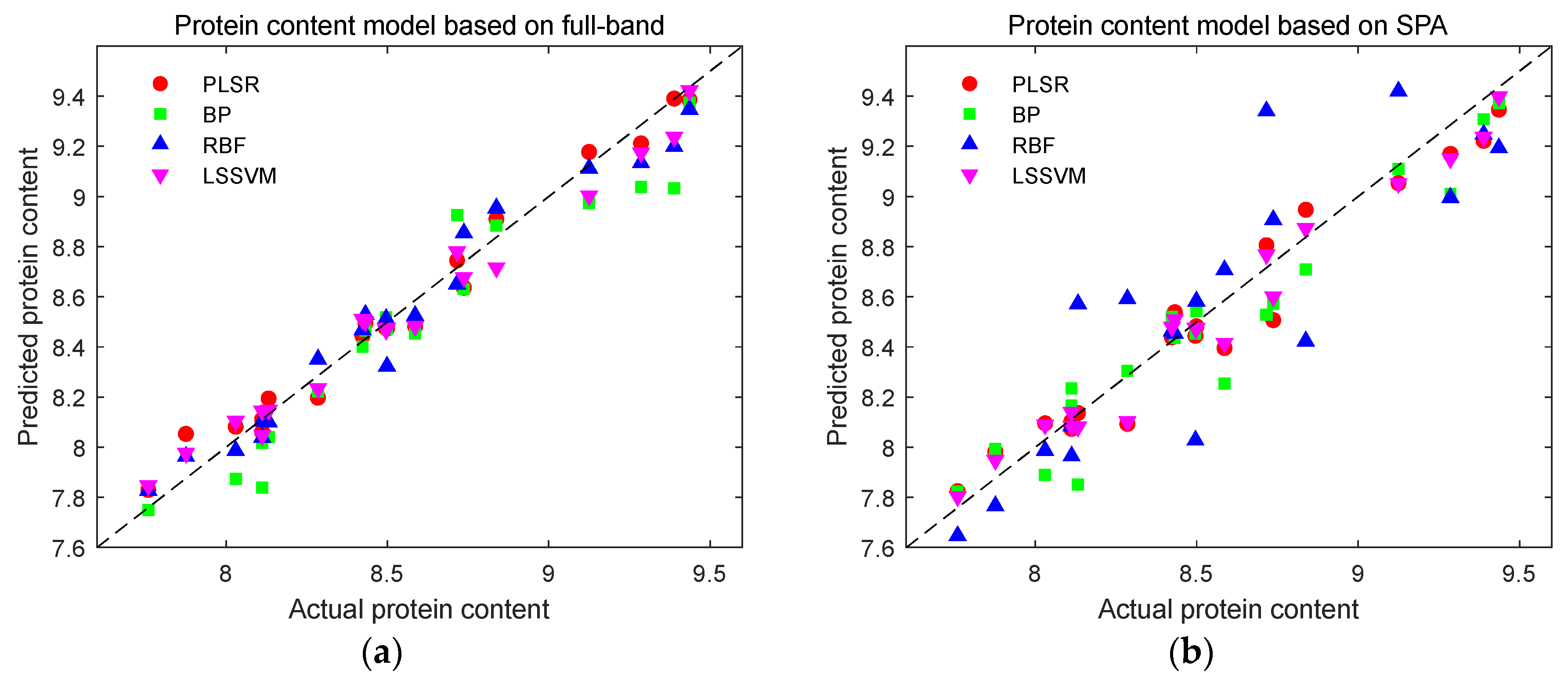 Preprints 115223 g013a