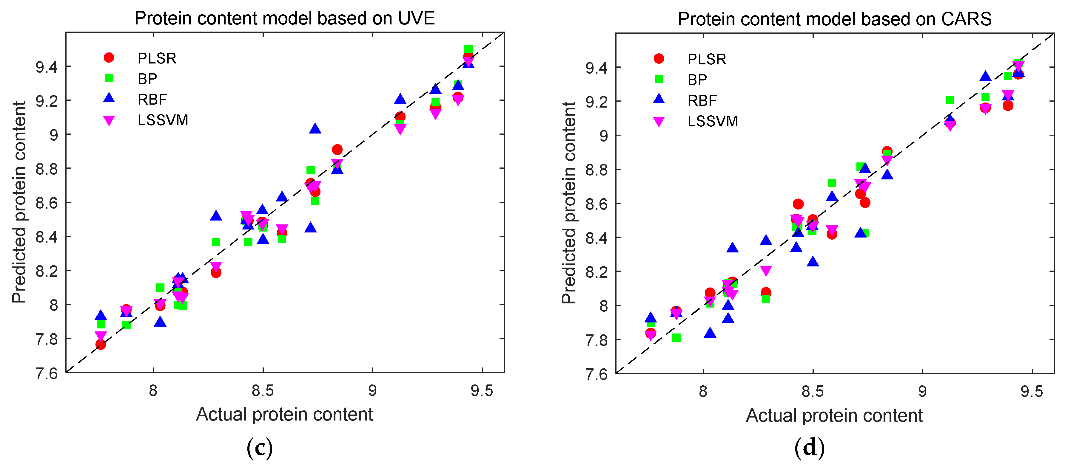 Preprints 115223 g013b