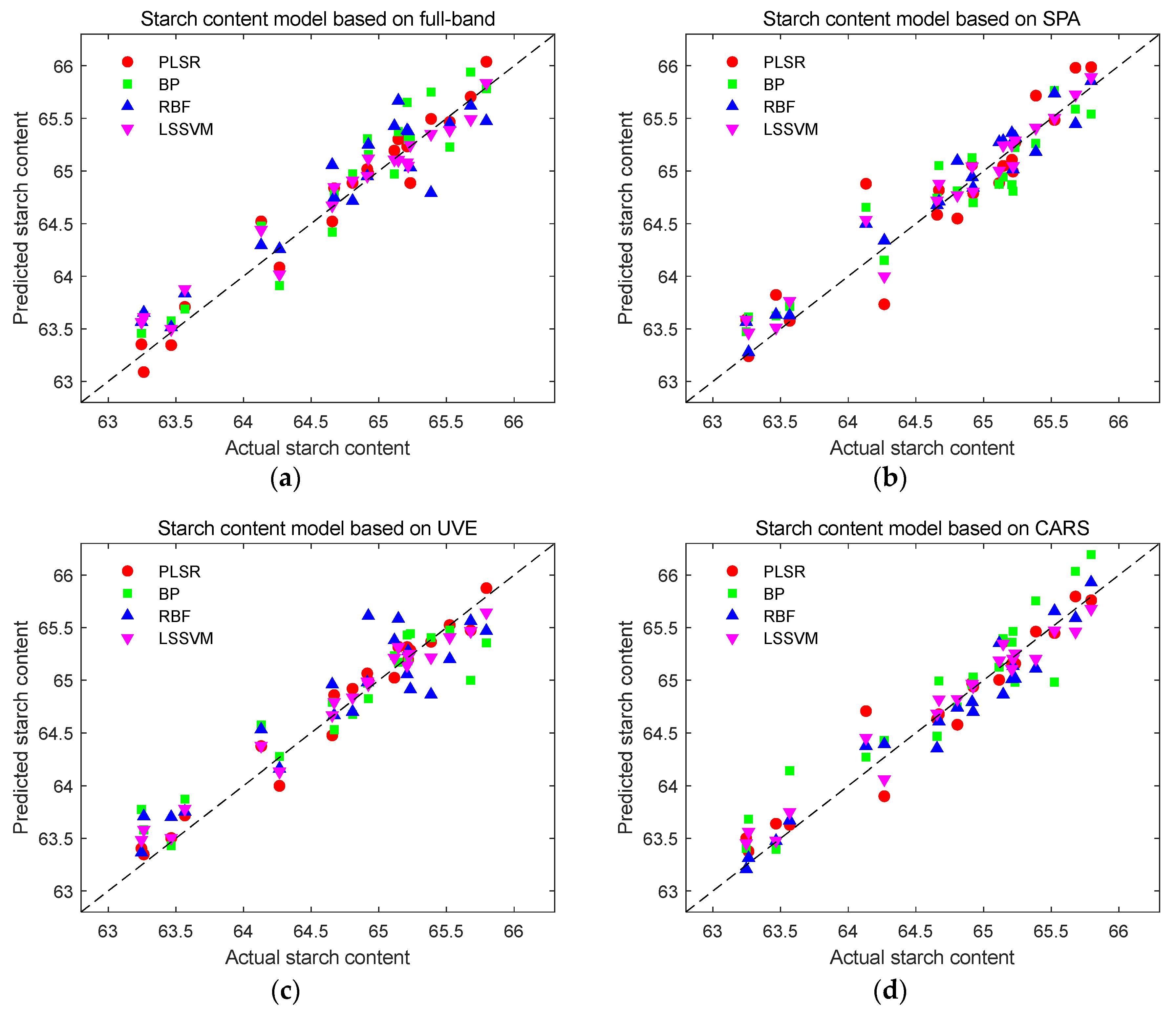 Preprints 115223 g014