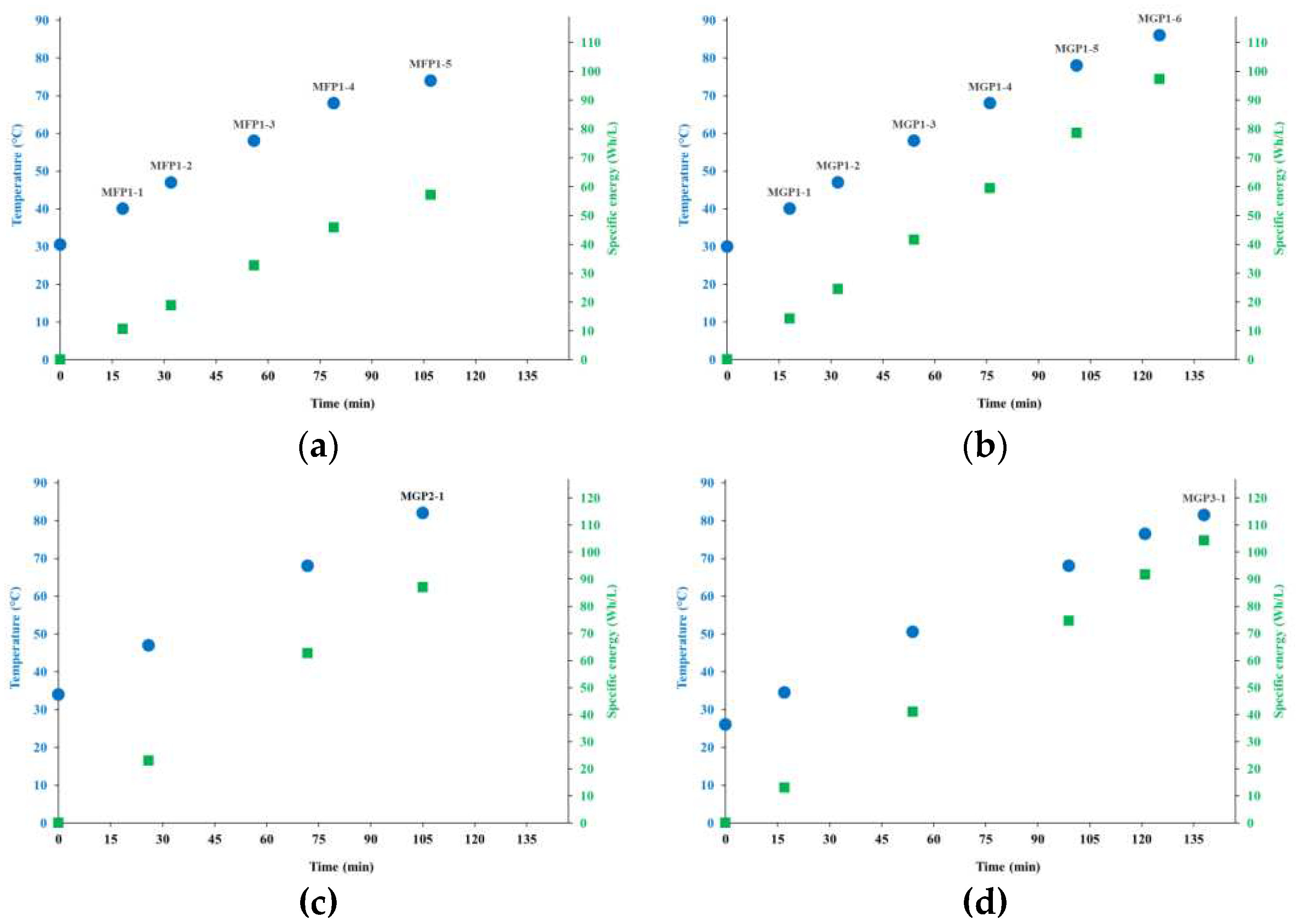 Preprints 67176 g002