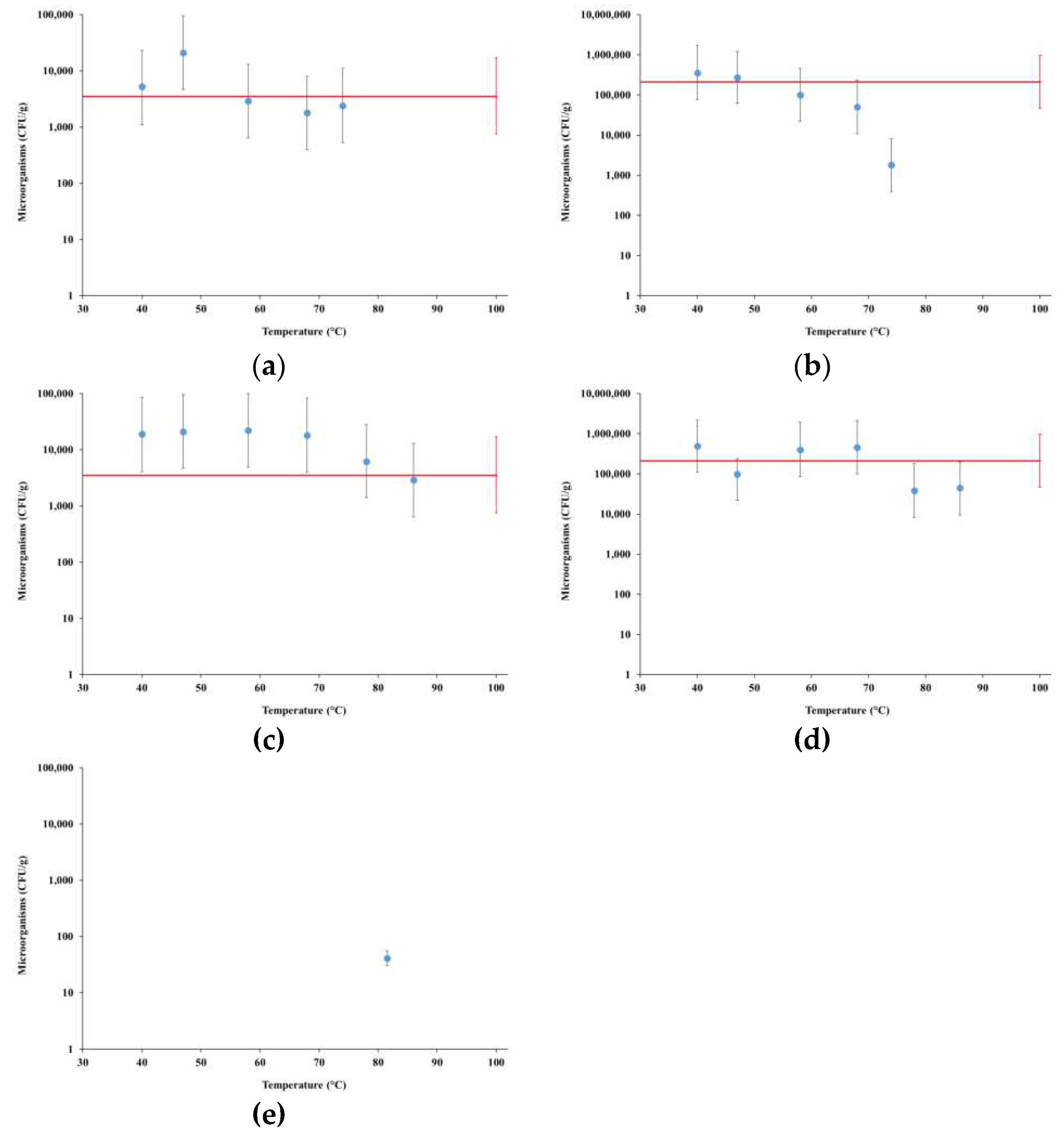 Preprints 67176 g003