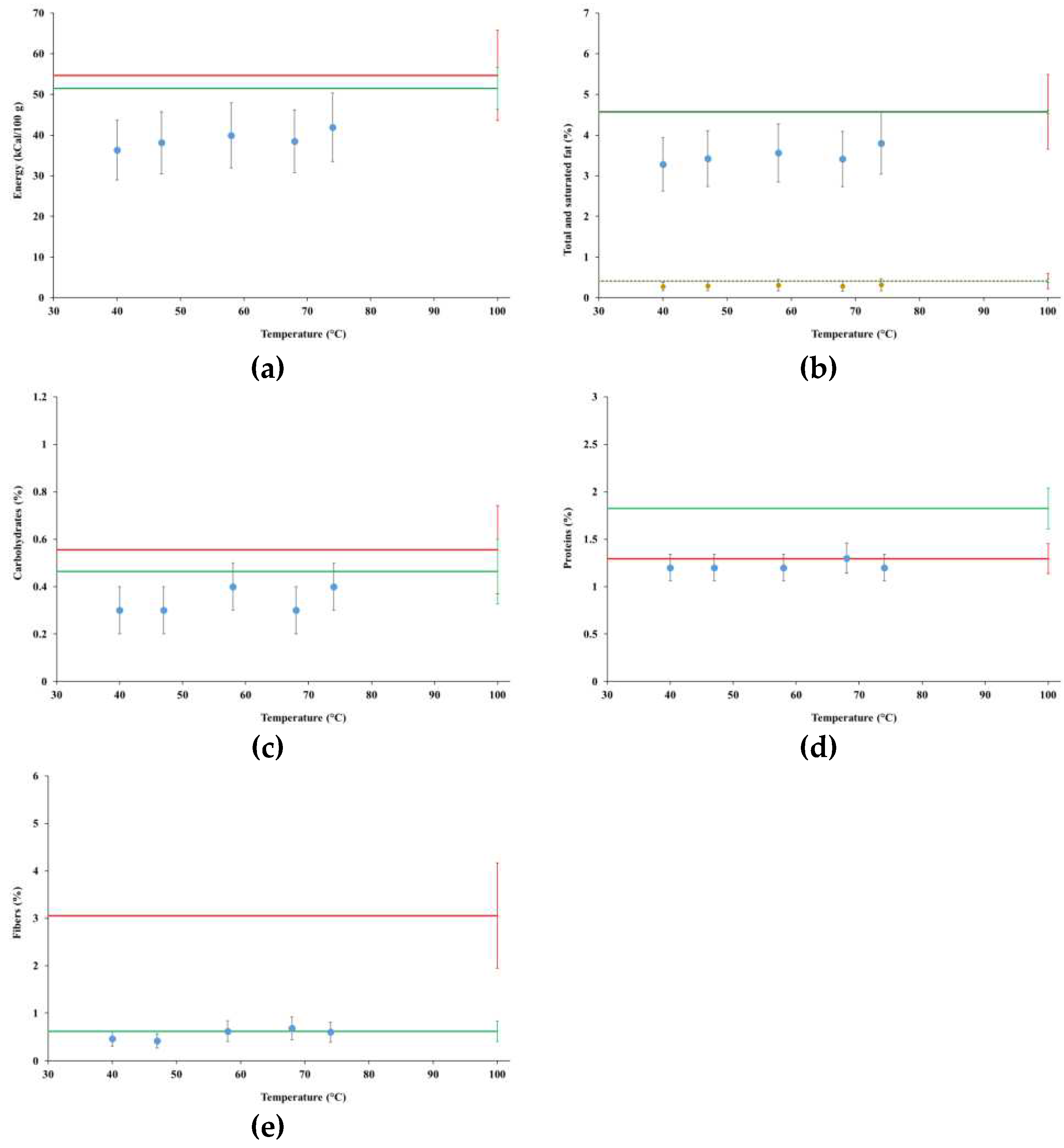 Preprints 67176 g004