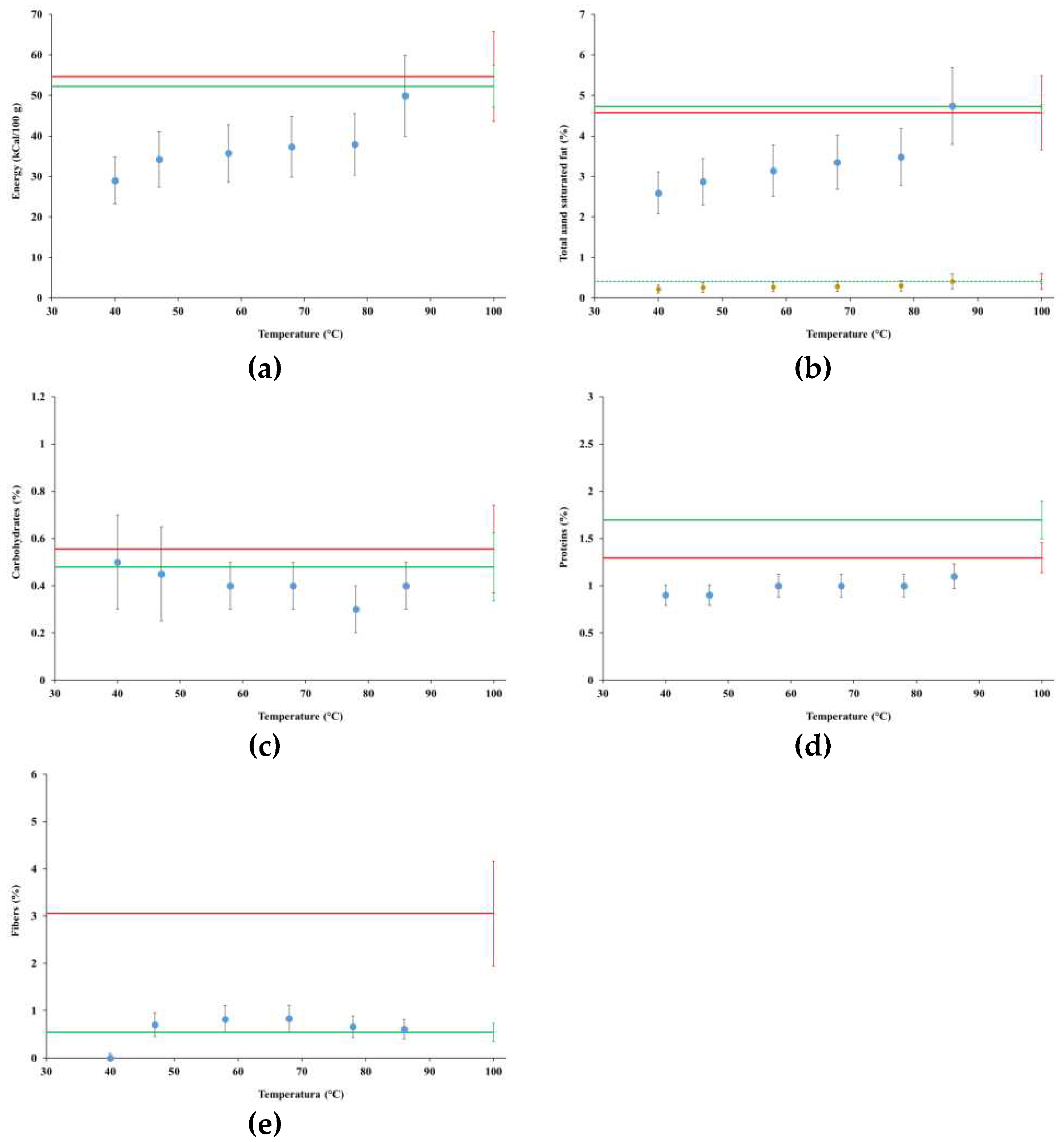 Preprints 67176 g005