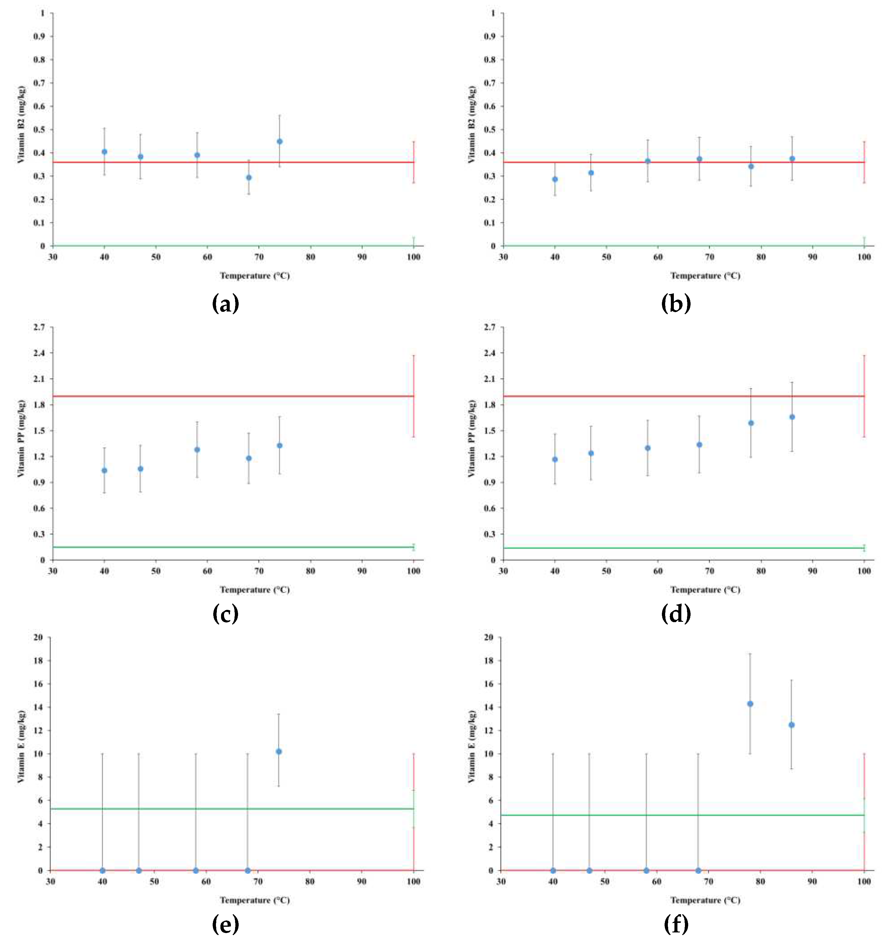 Preprints 67176 g007