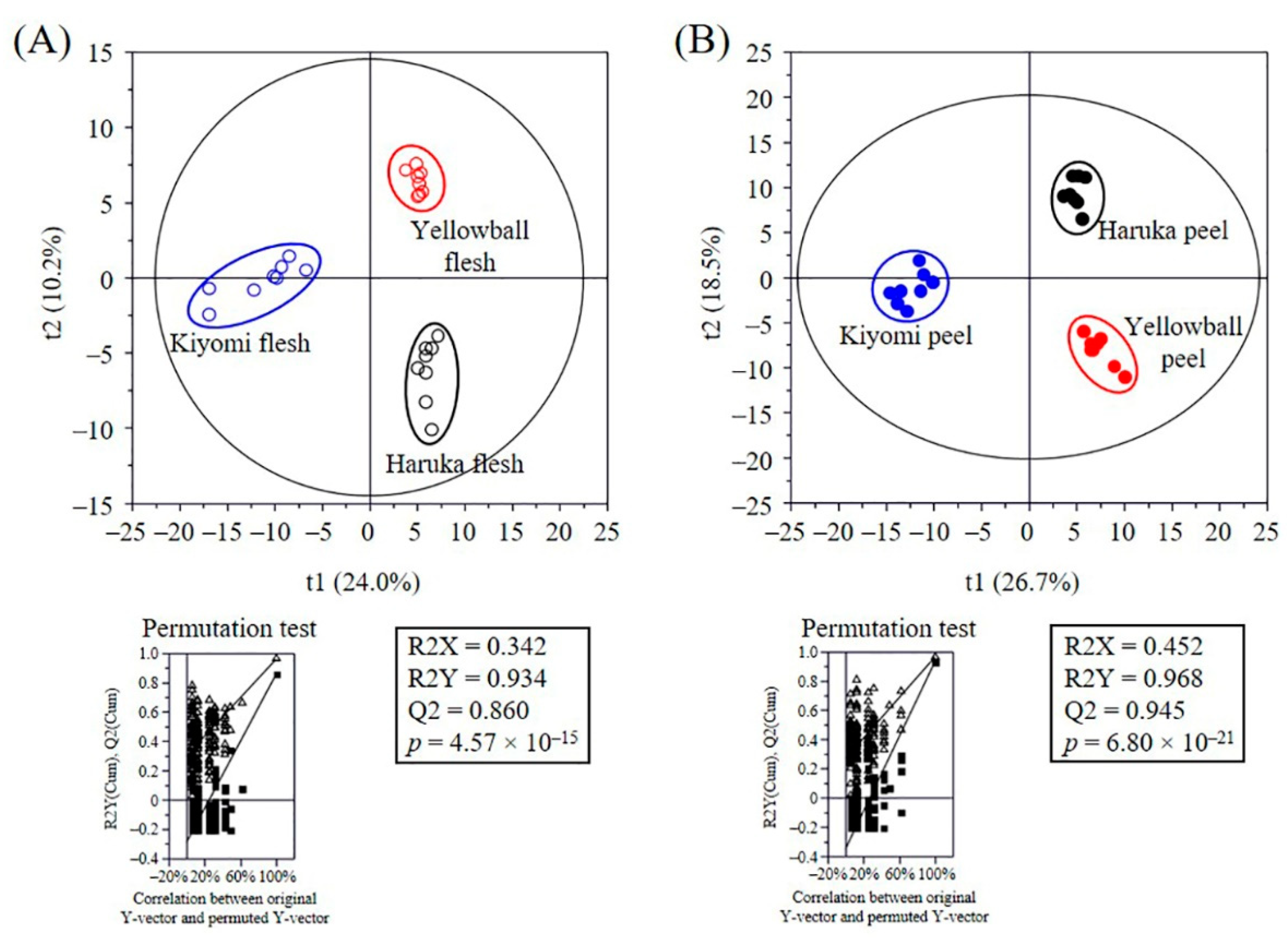 Preprints 79156 g003