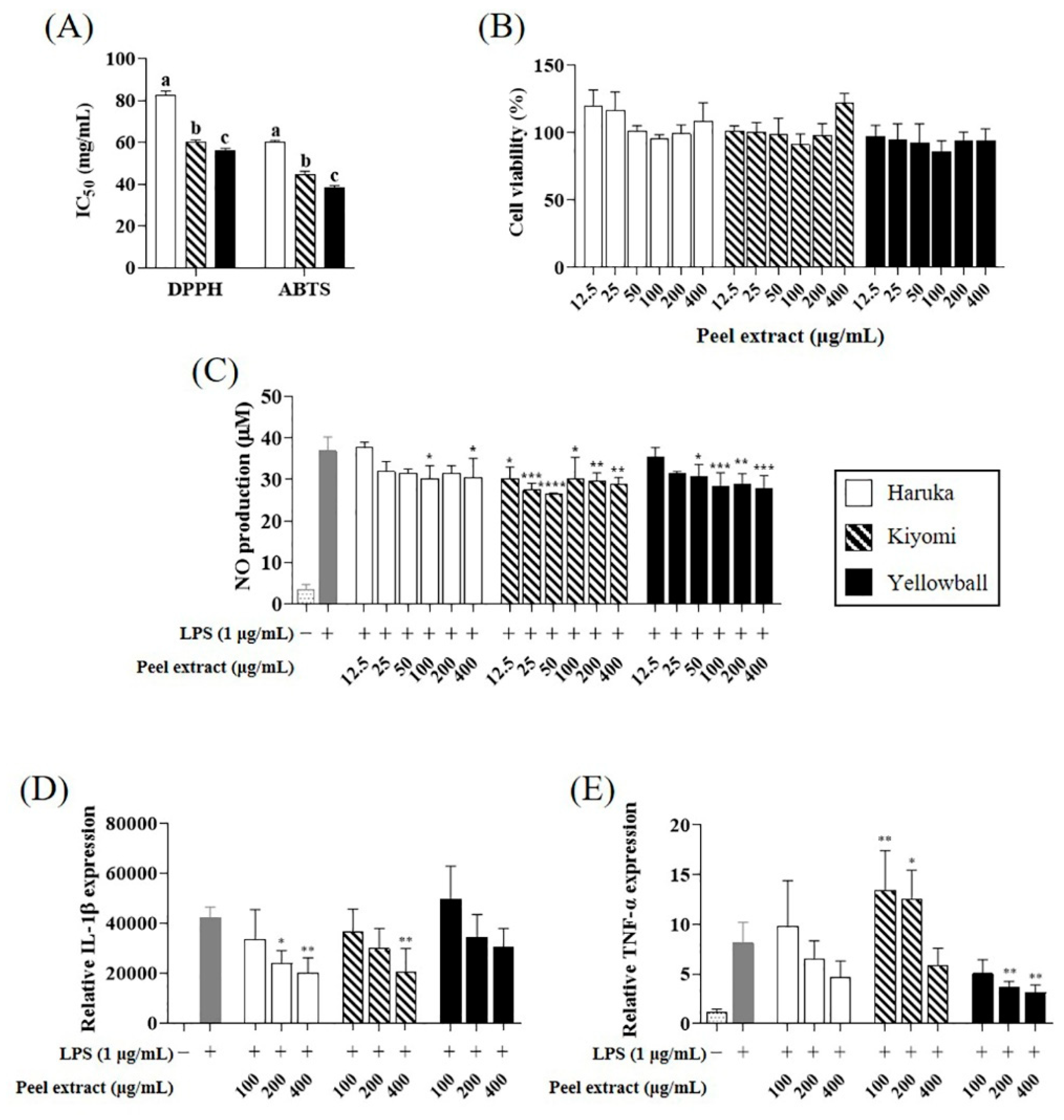 Preprints 79156 g005