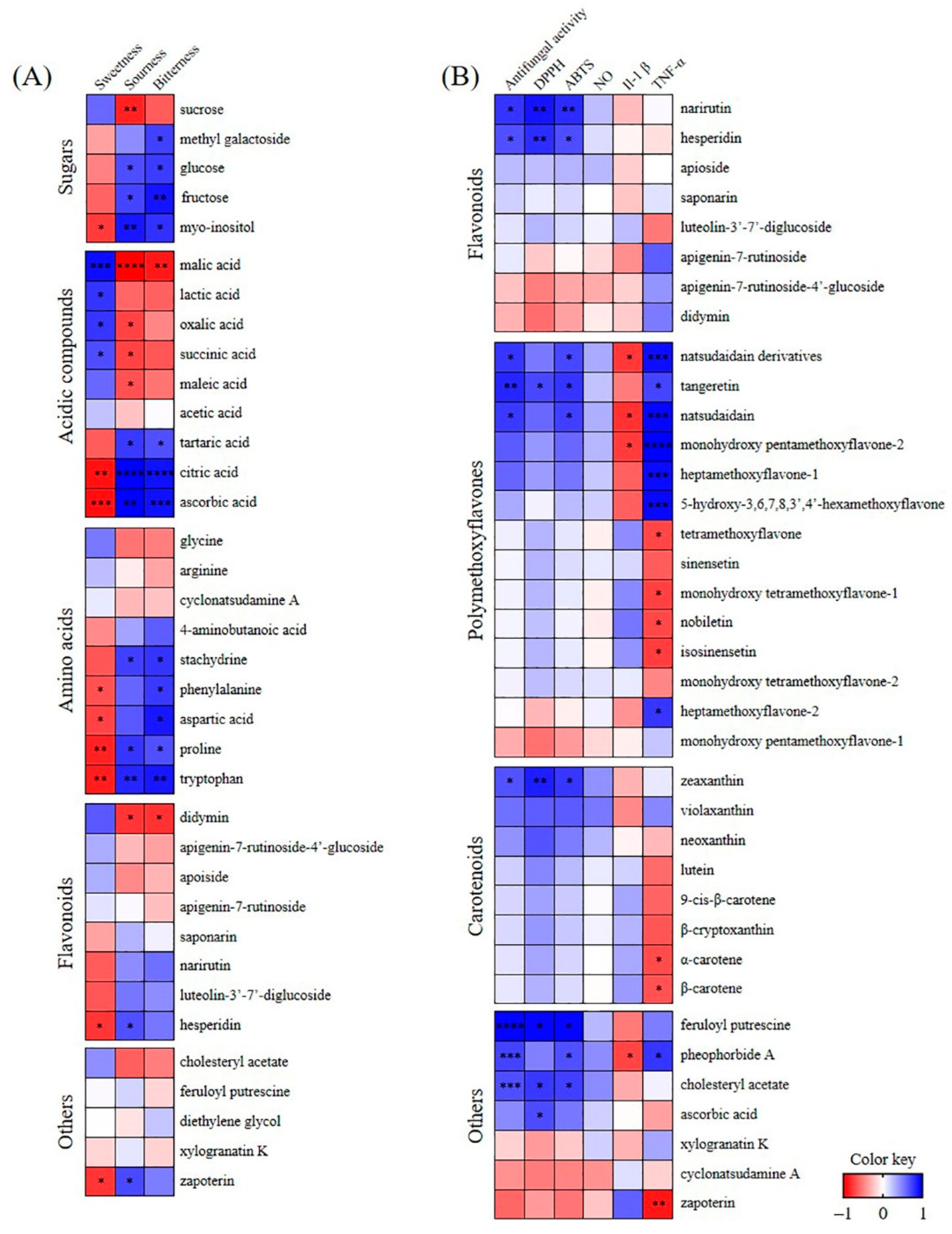 Preprints 79156 g006