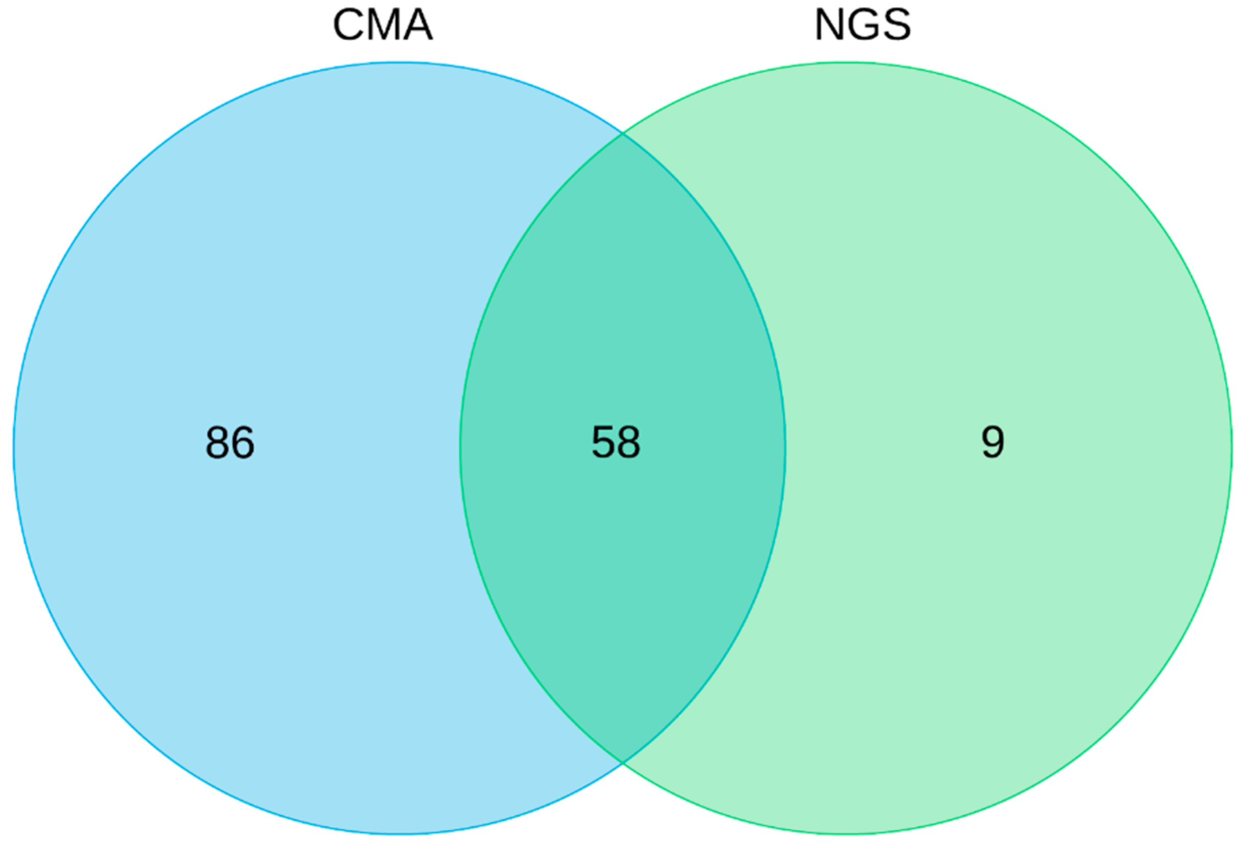 Preprints 106287 g001