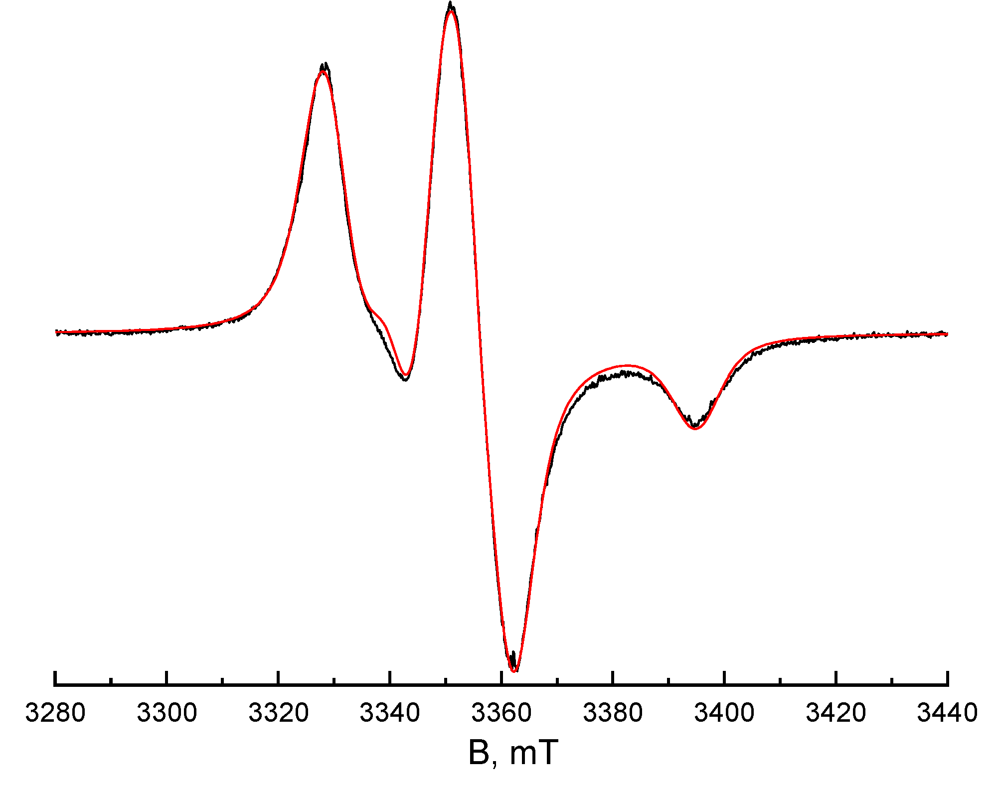 Preprints 112711 g002