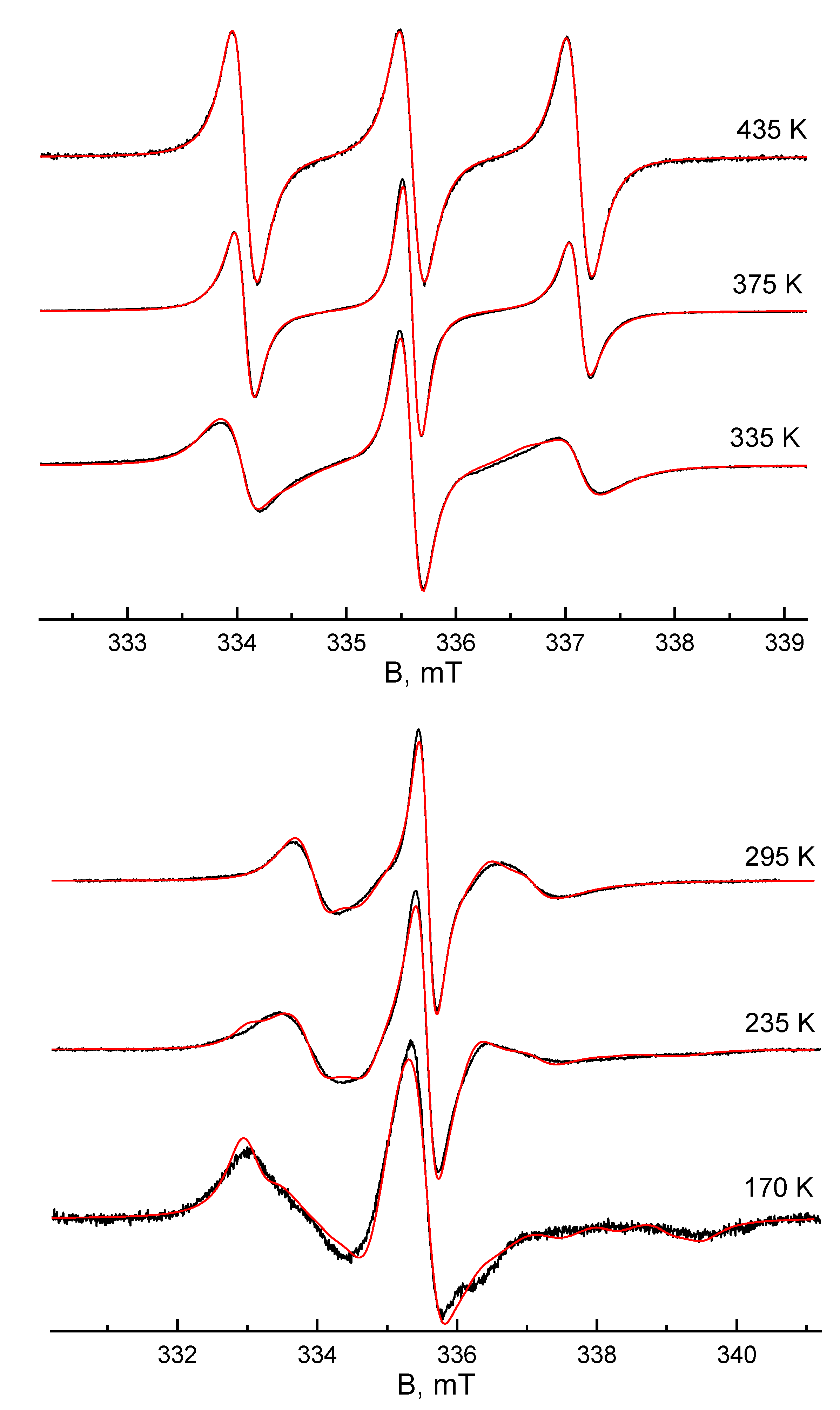 Preprints 112711 g003