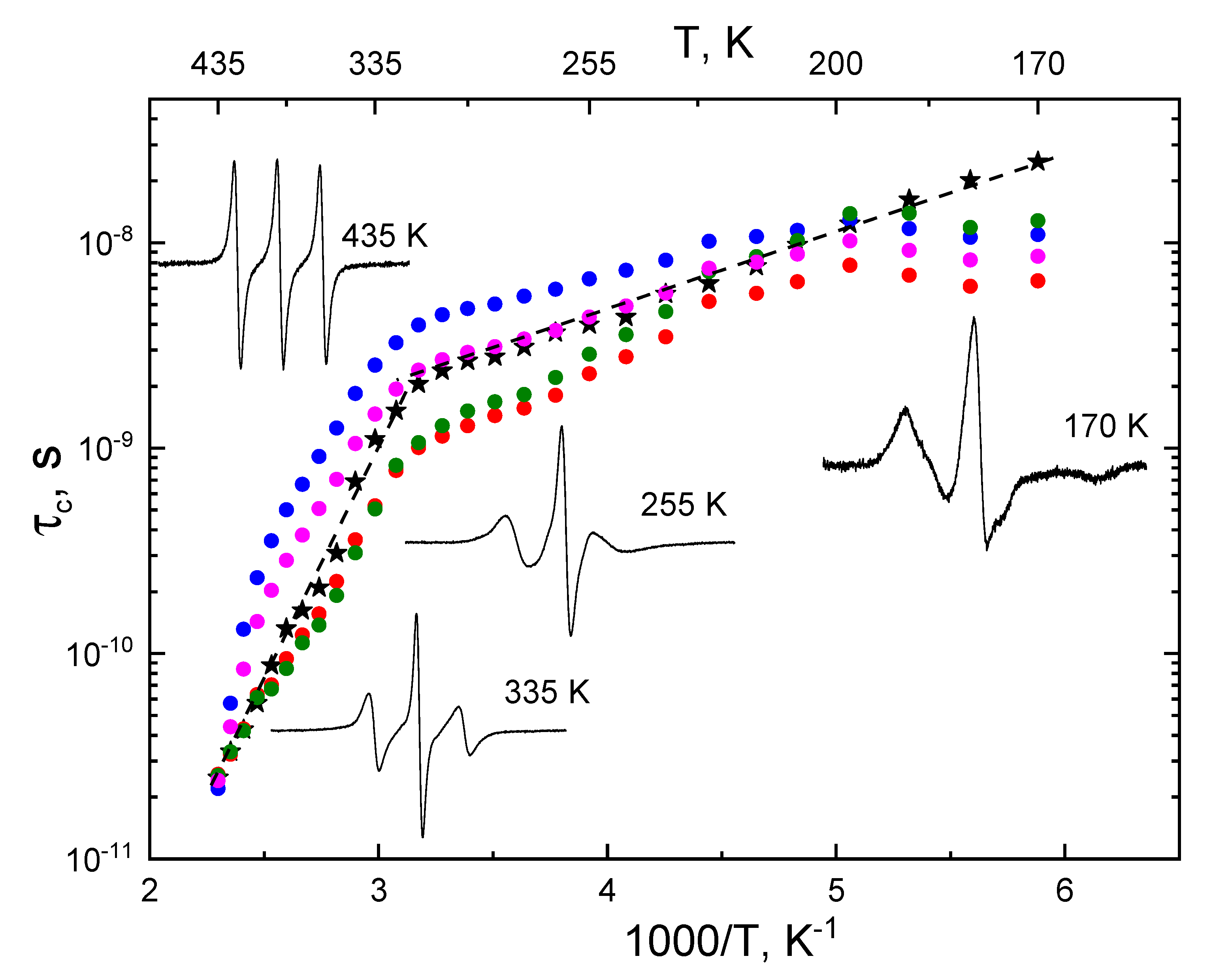 Preprints 112711 g004