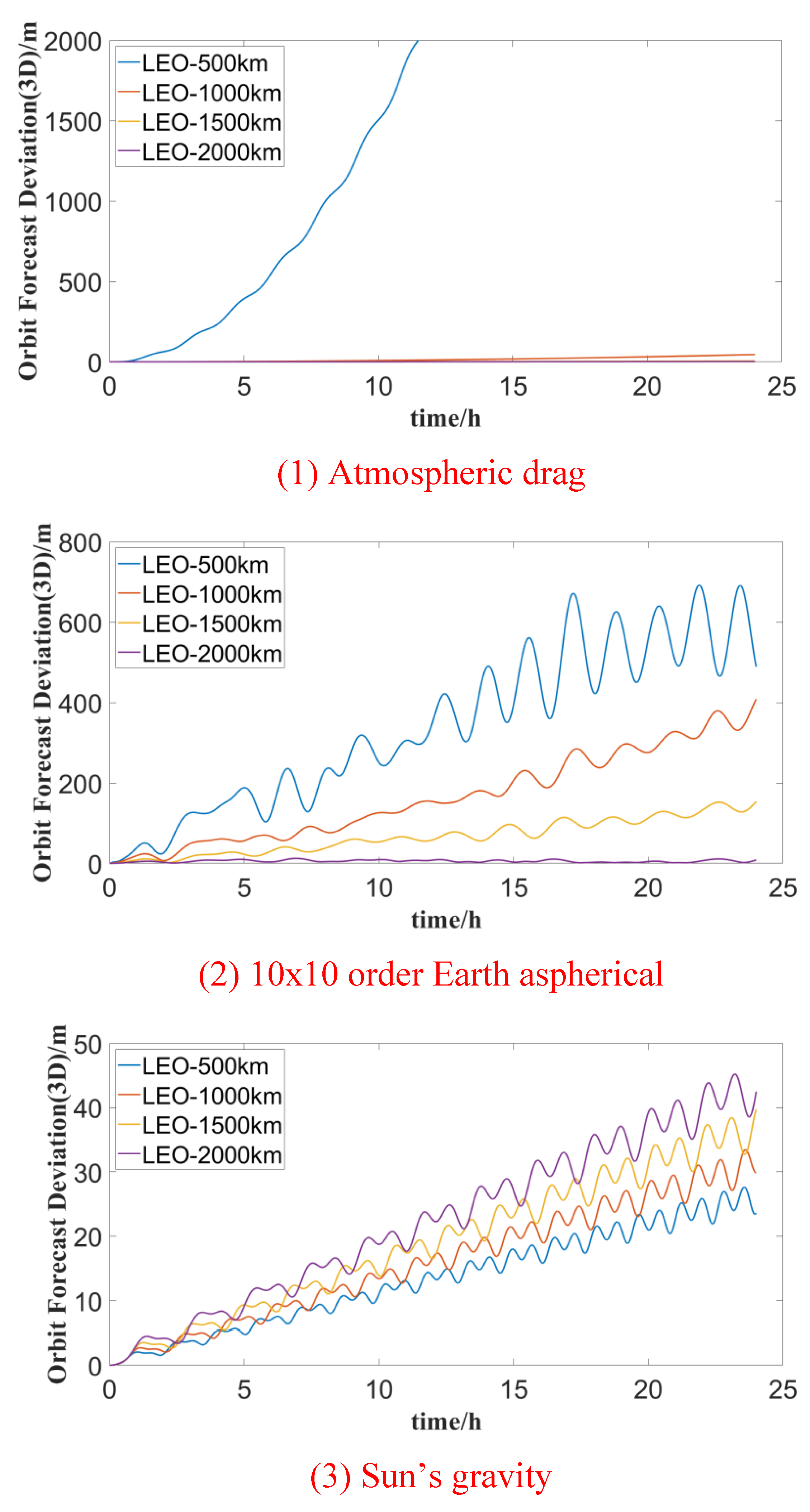 Preprints 102724 g002a