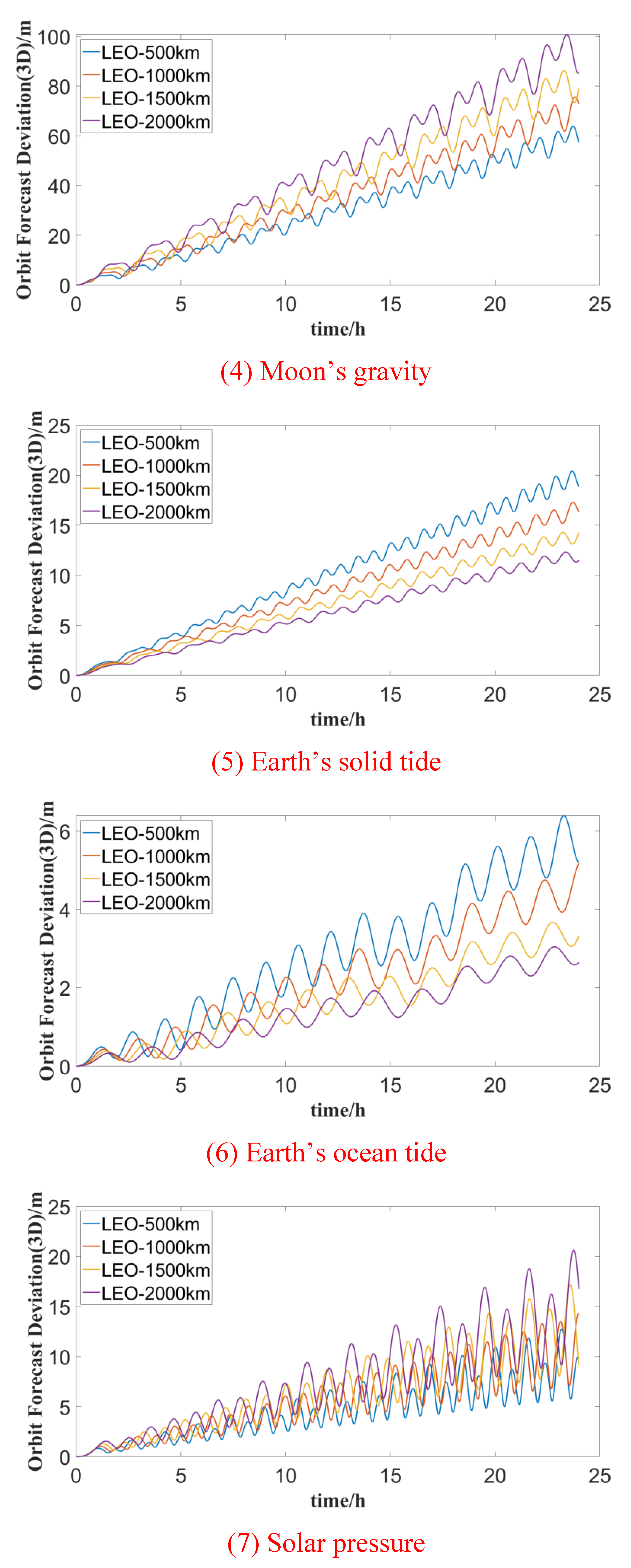 Preprints 102724 g002b