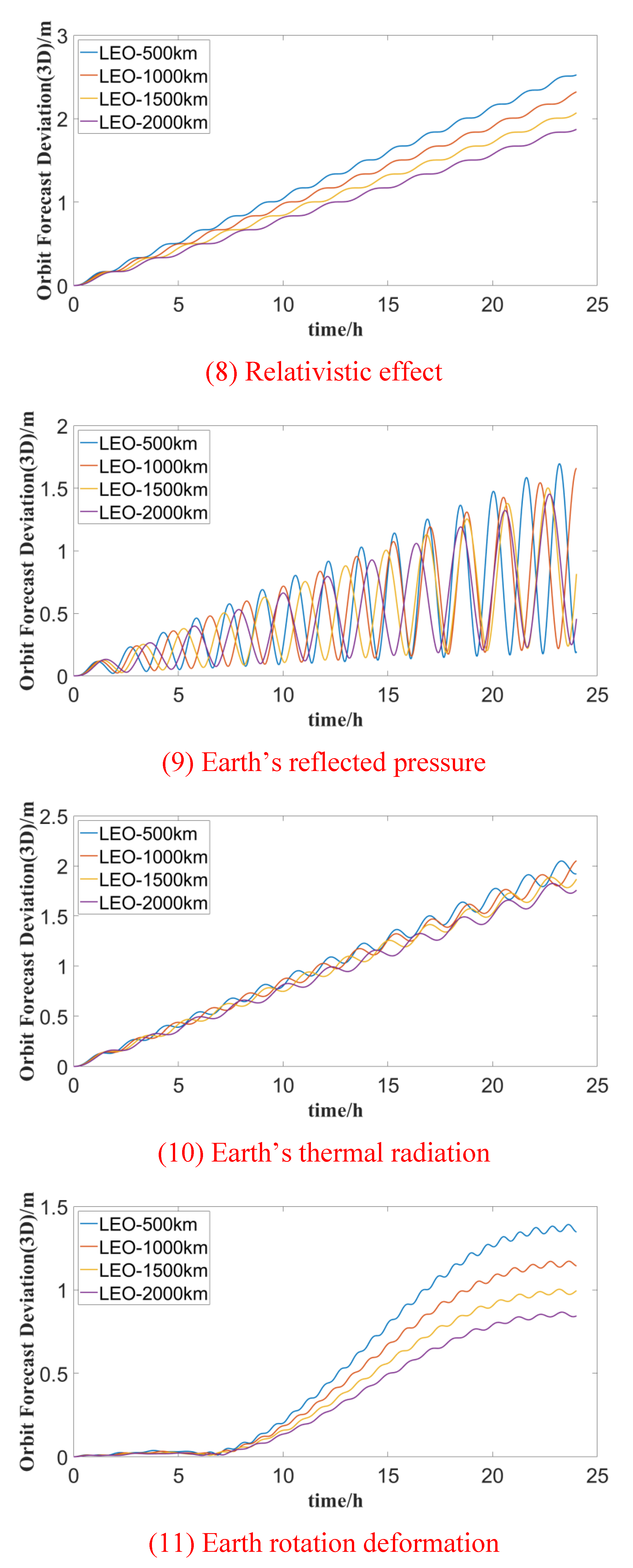 Preprints 102724 g002c