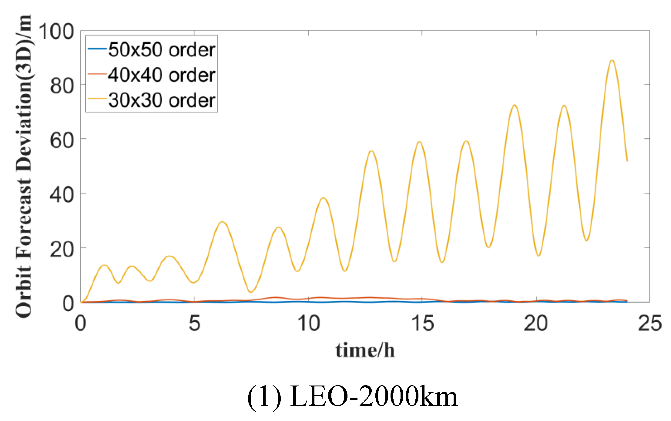 Preprints 102724 g003a