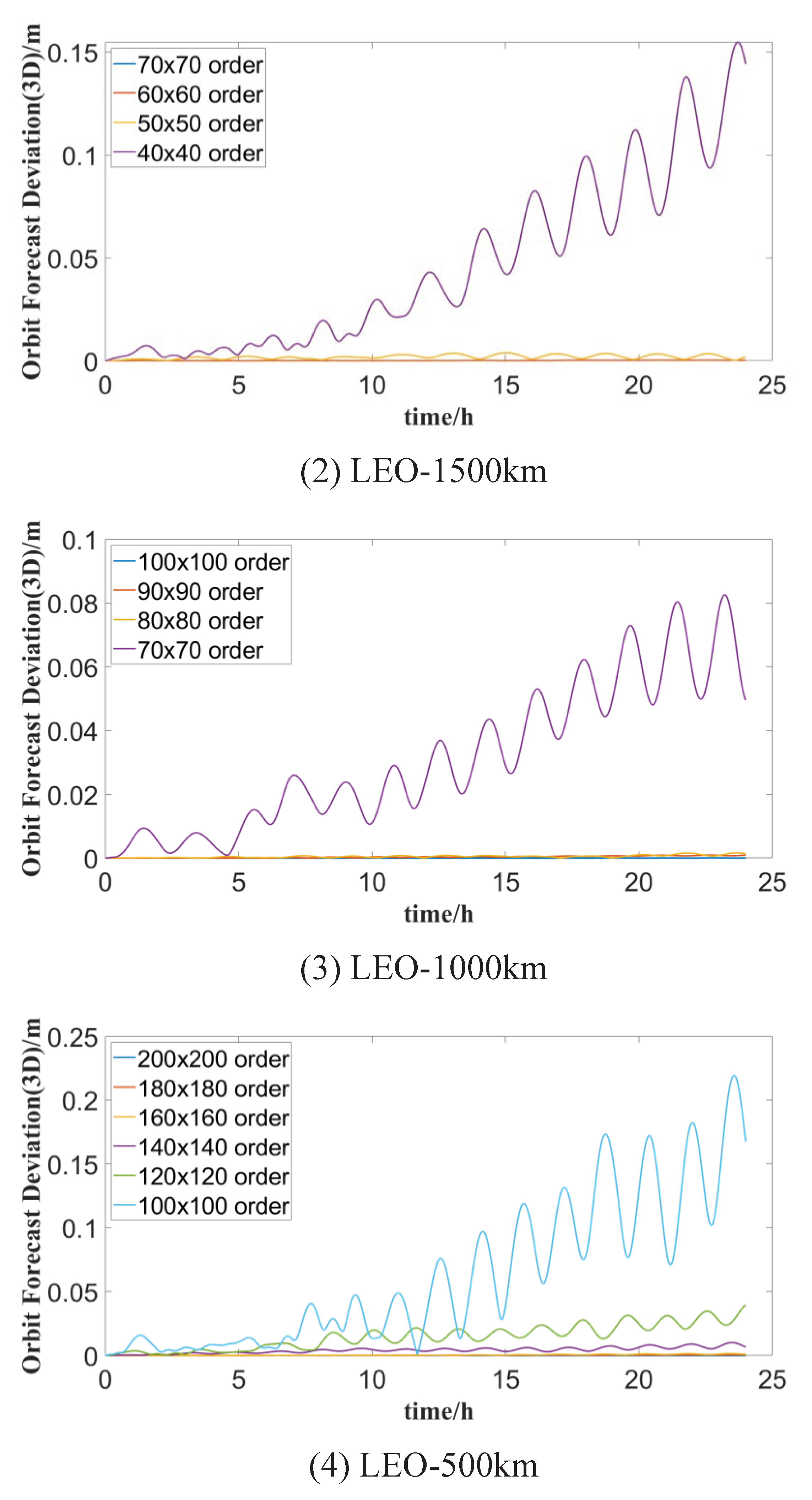 Preprints 102724 g003b