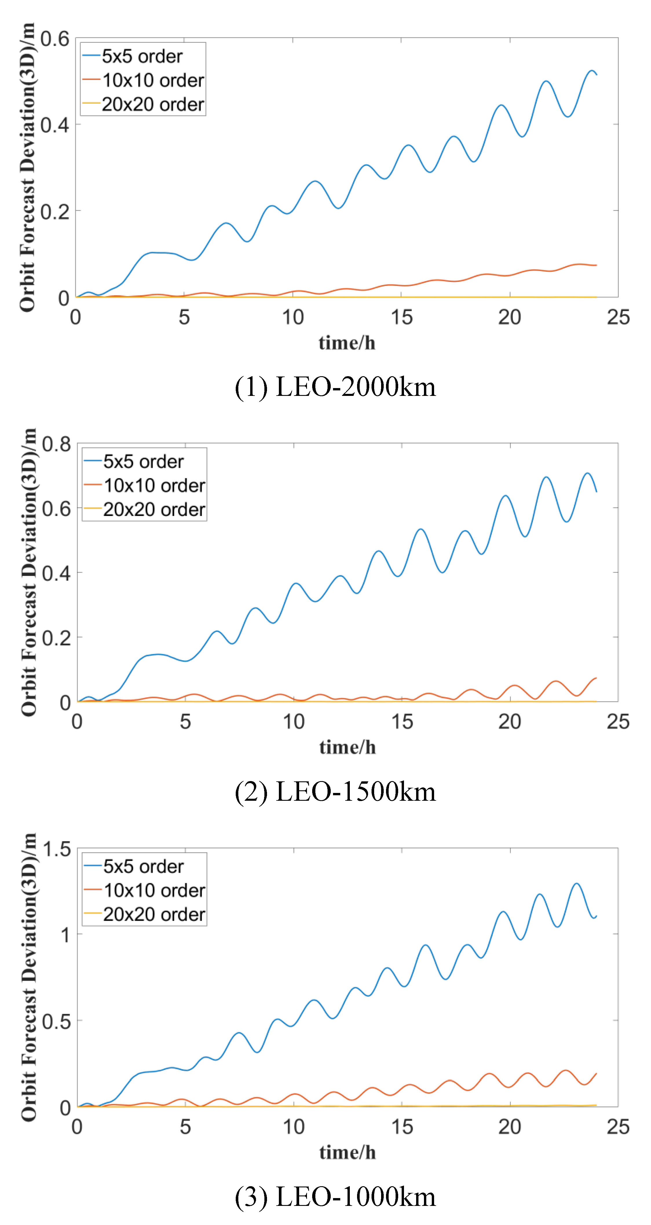 Preprints 102724 g004a