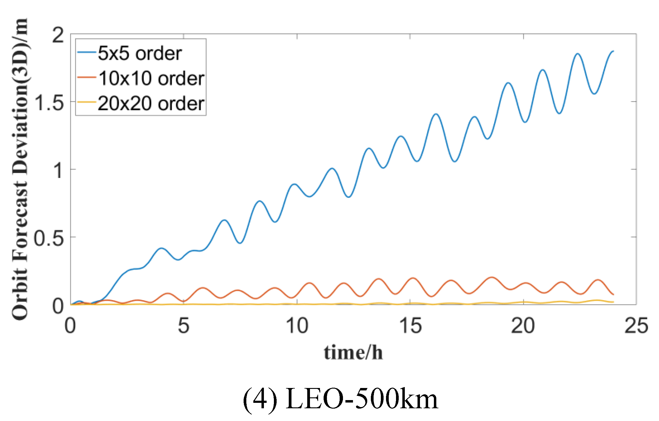 Preprints 102724 g004b