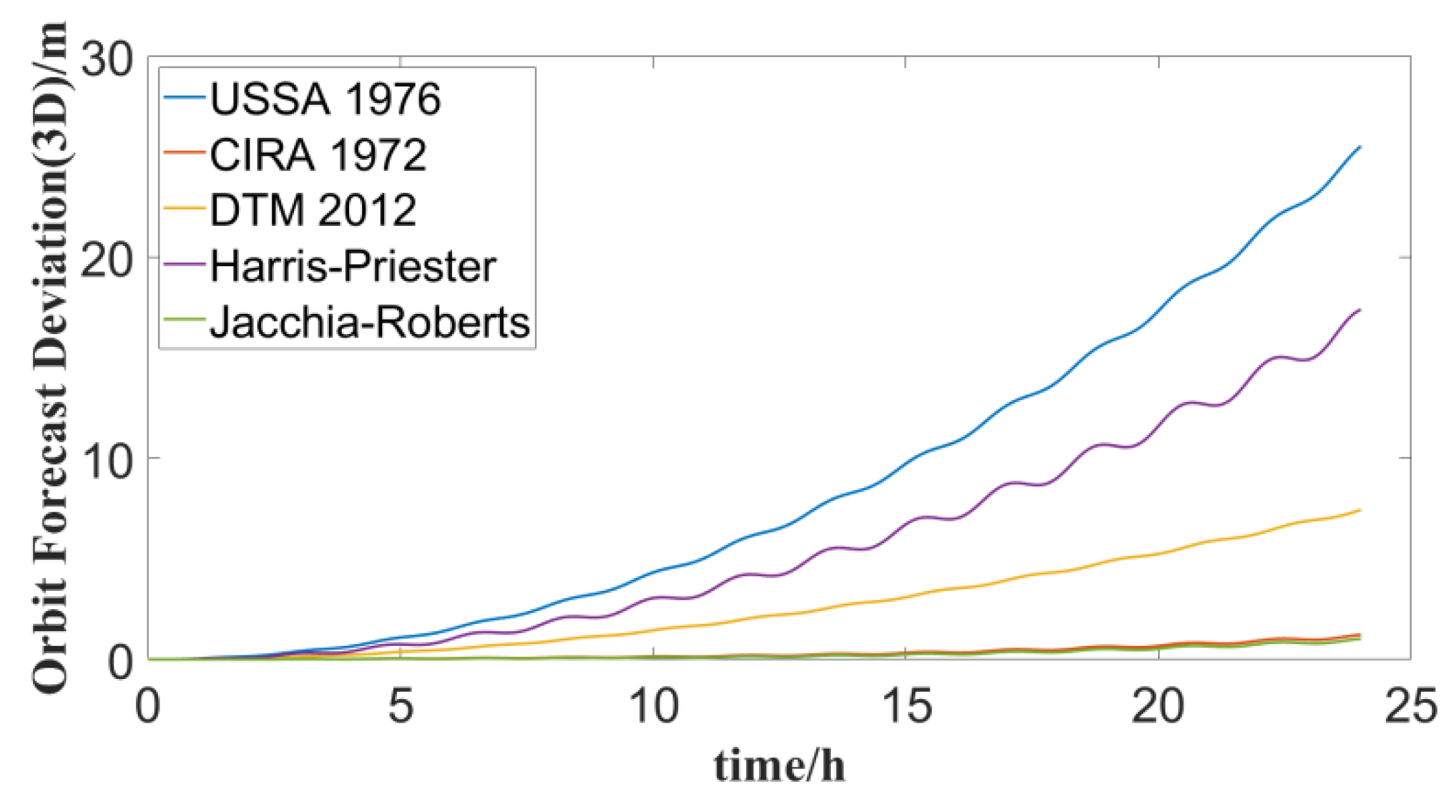 Preprints 102724 g005