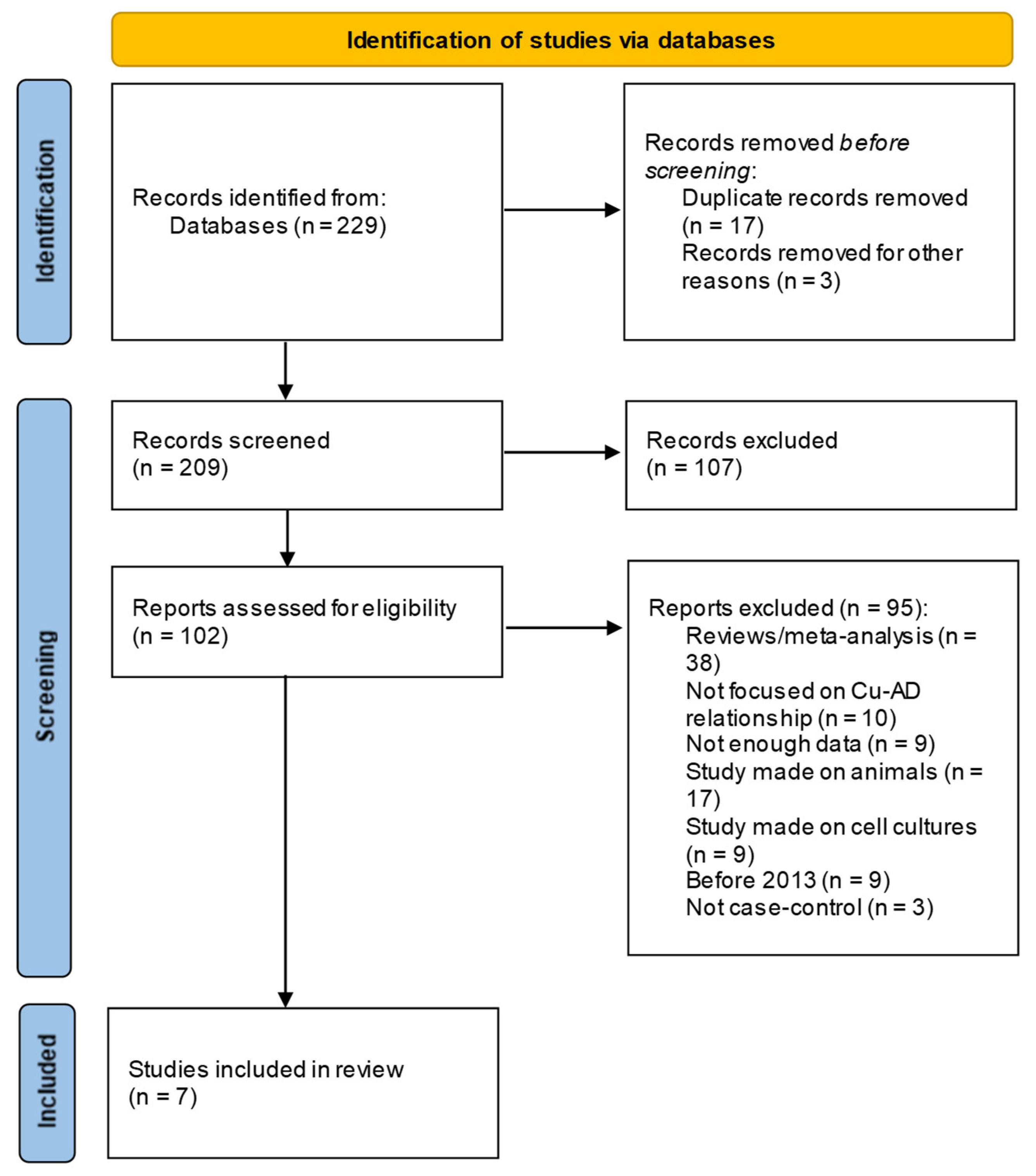 Preprints 118366 g001