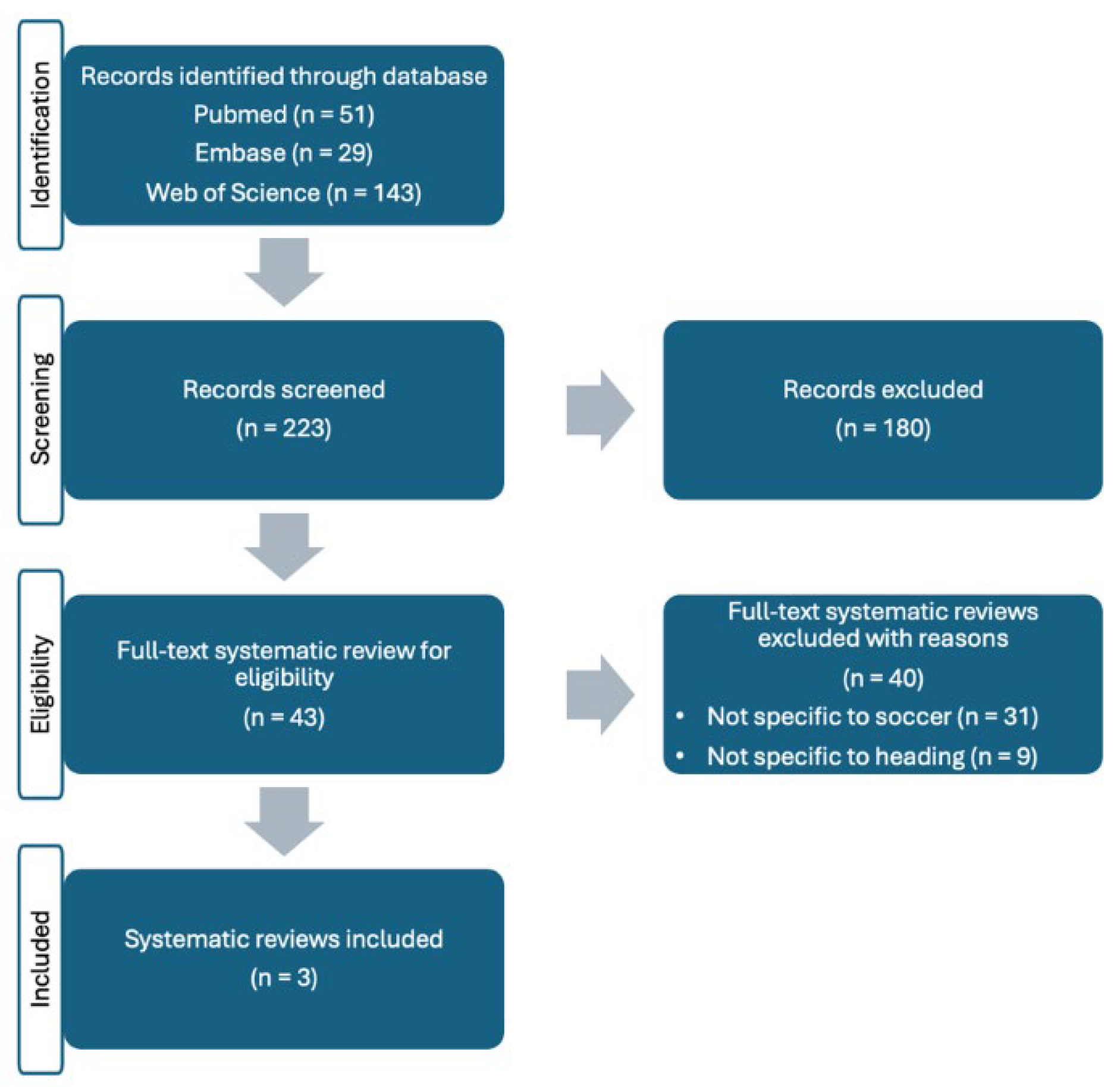 Preprints 122131 g001