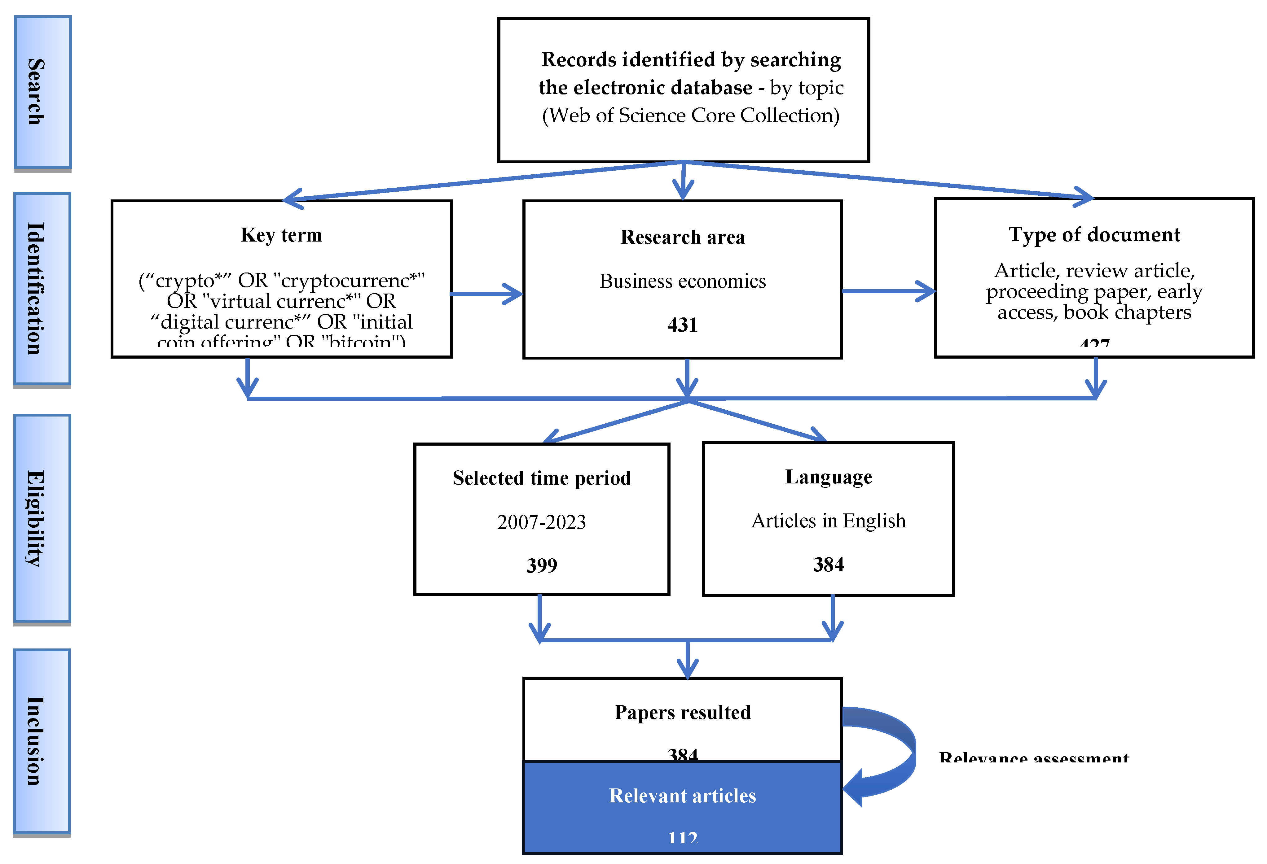 Preprints 106868 g002