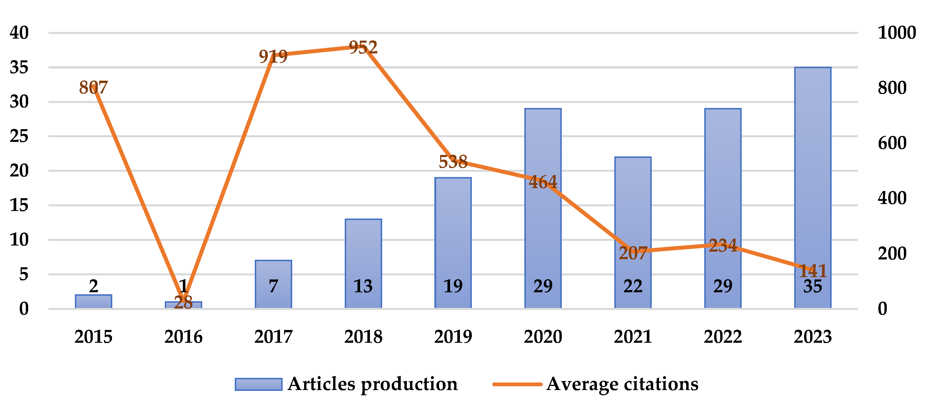 Preprints 106868 g003