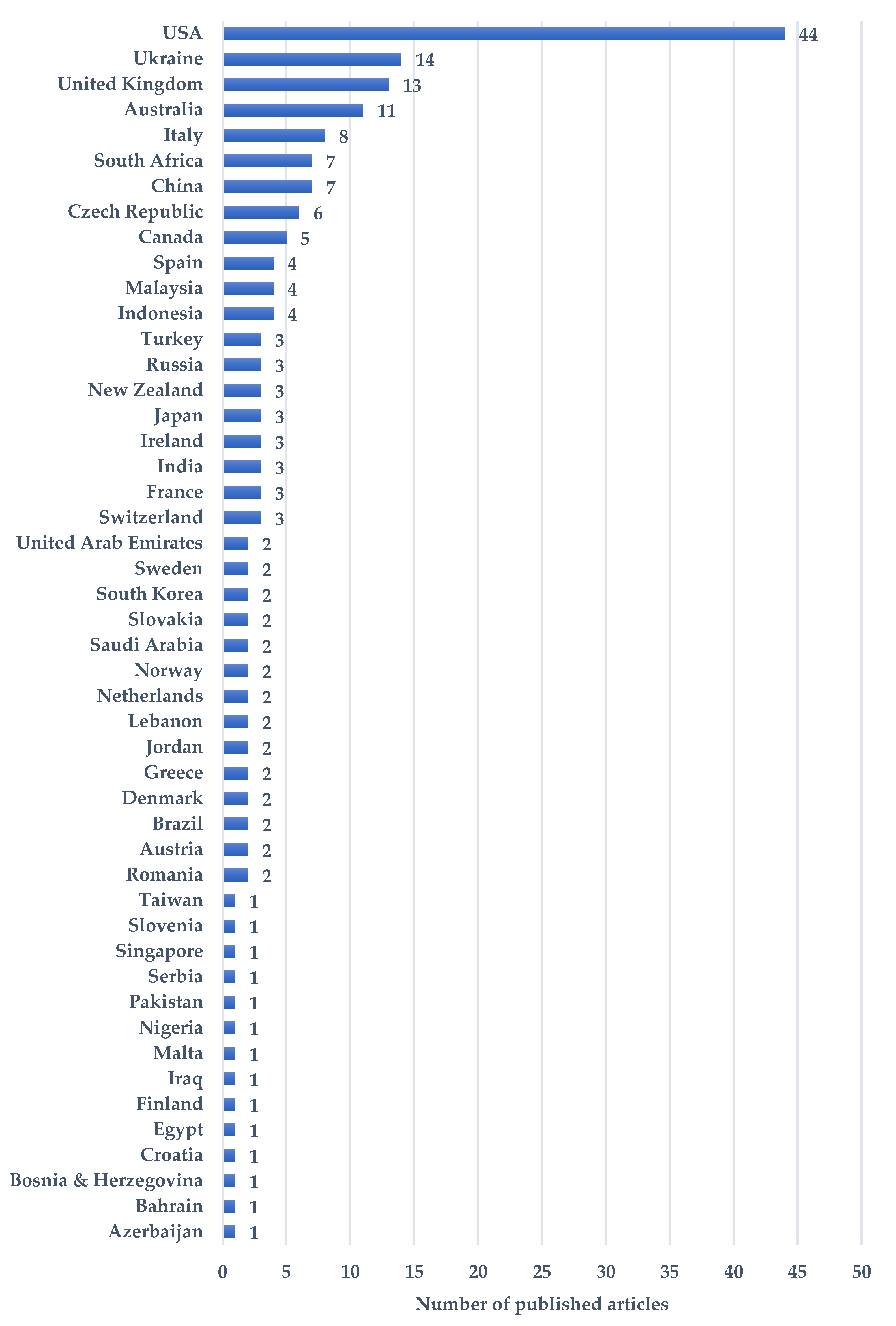 Preprints 106868 g005