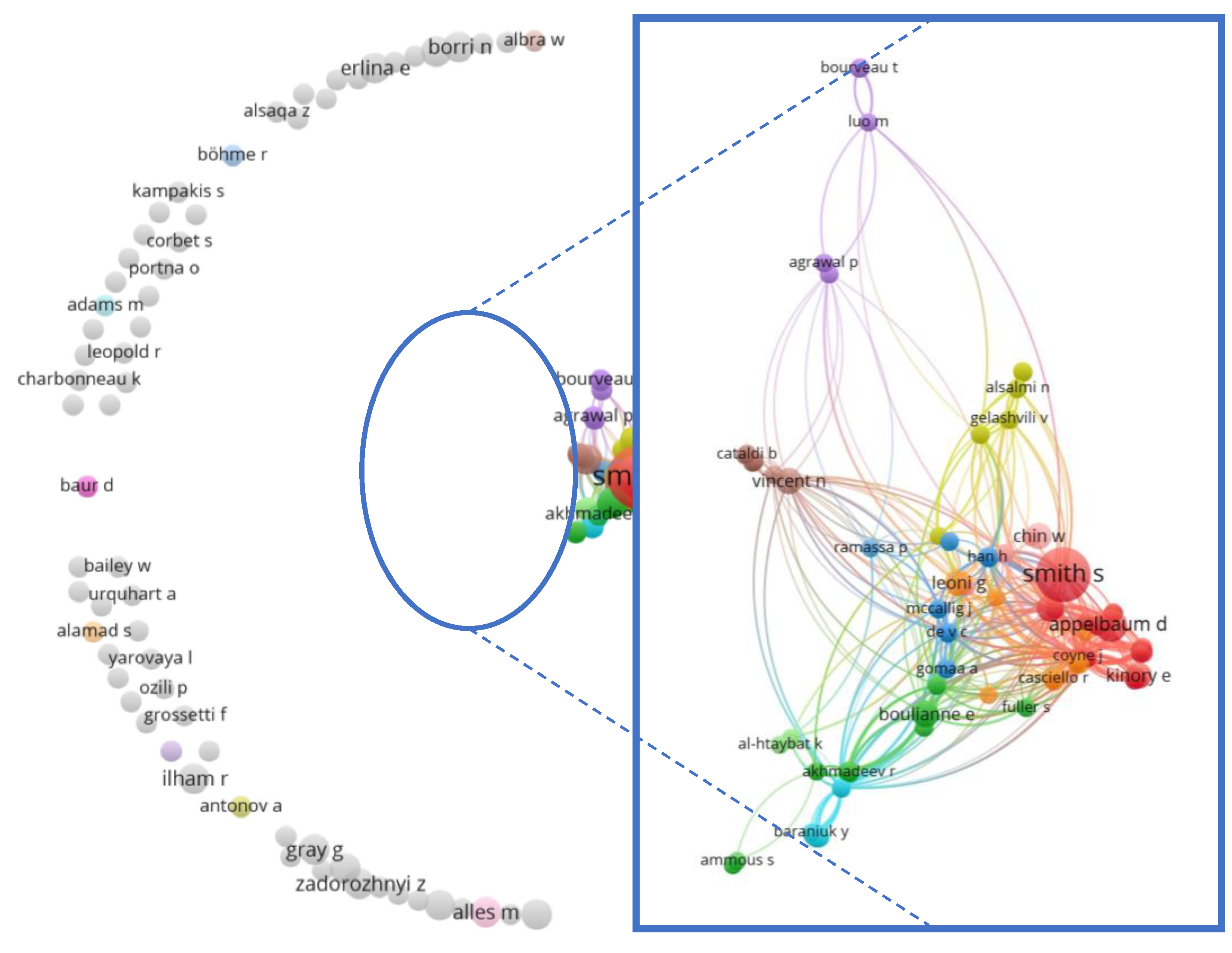 Preprints 106868 g008