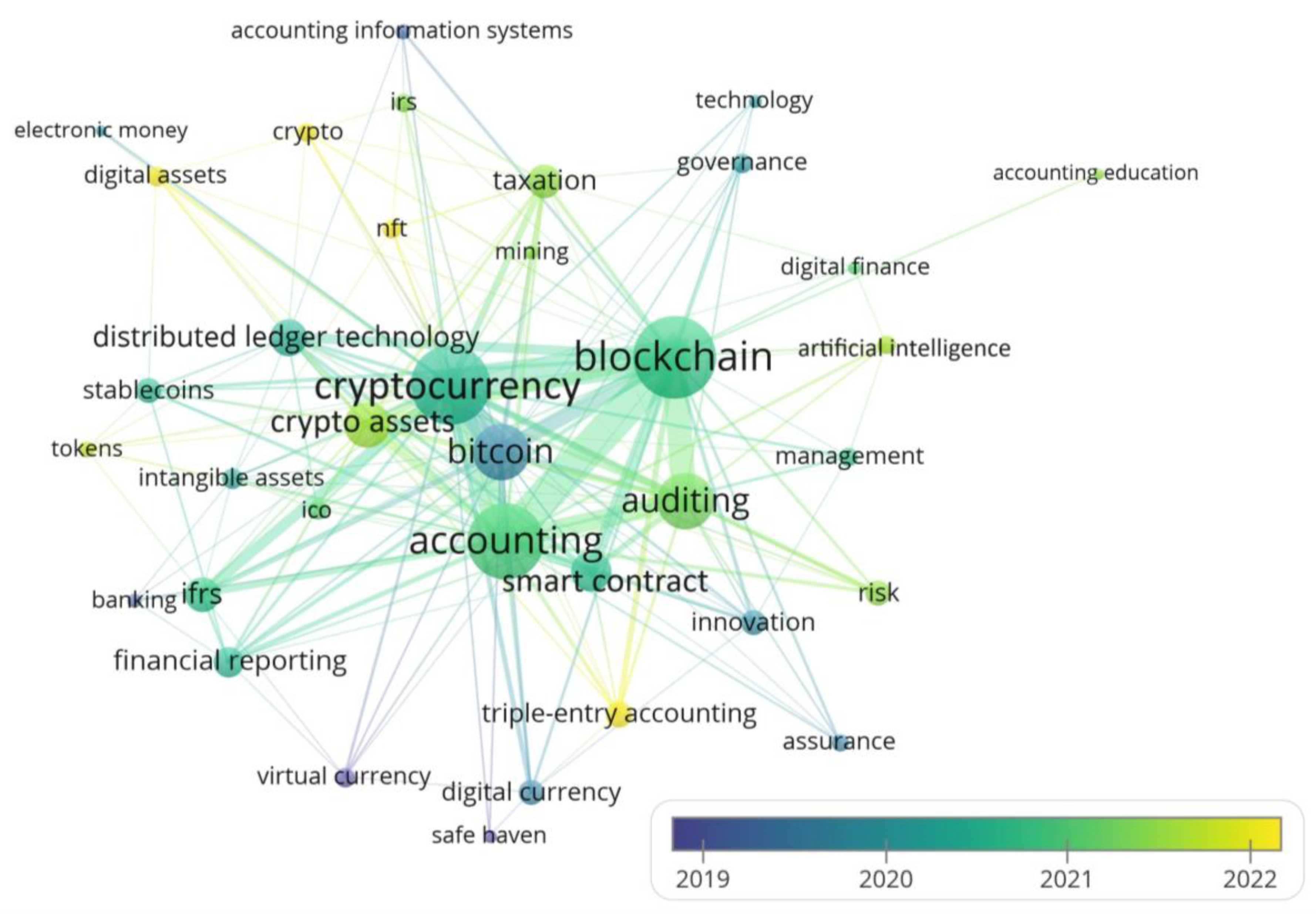 Preprints 106868 g011