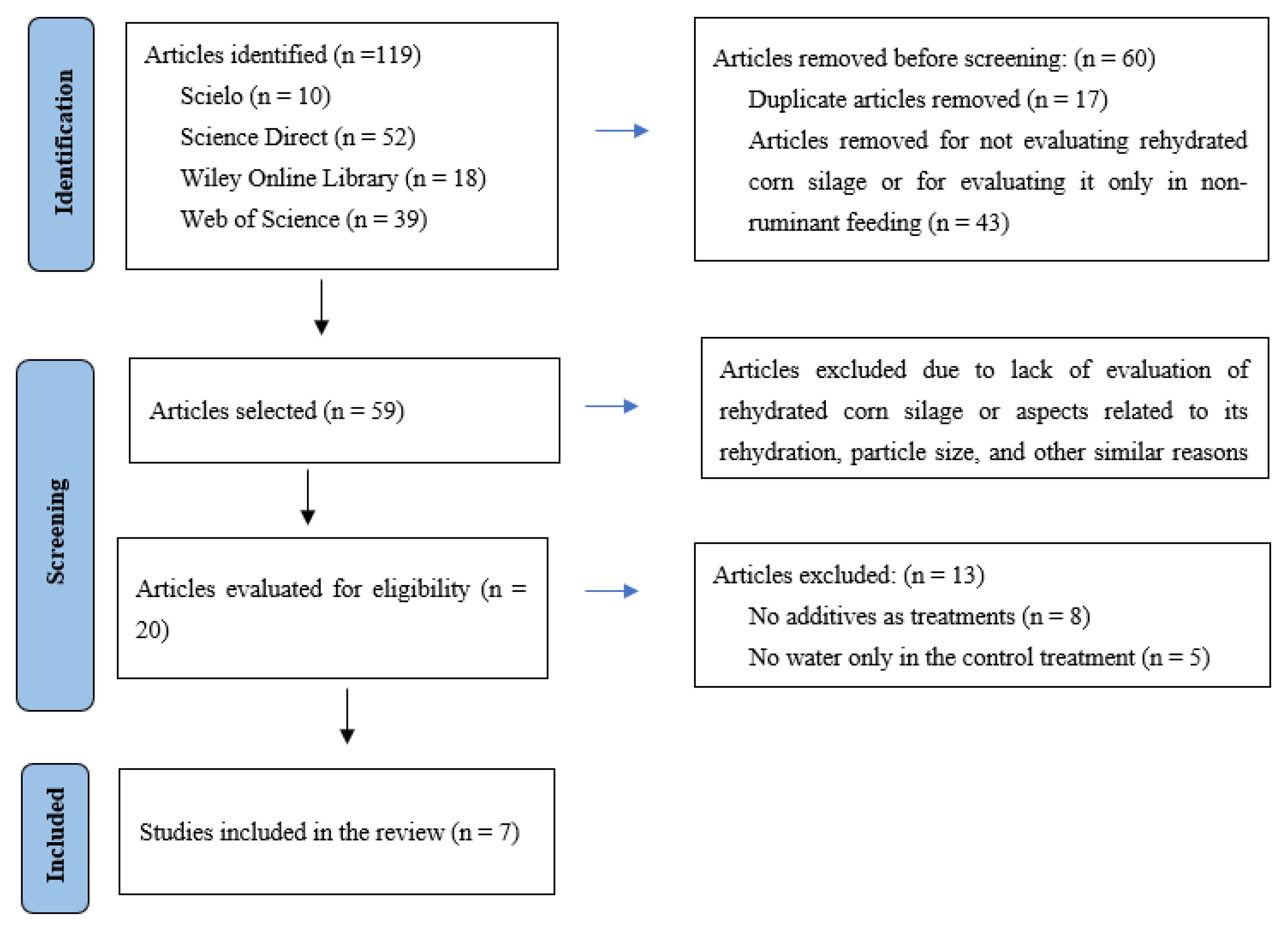 Preprints 80641 g001