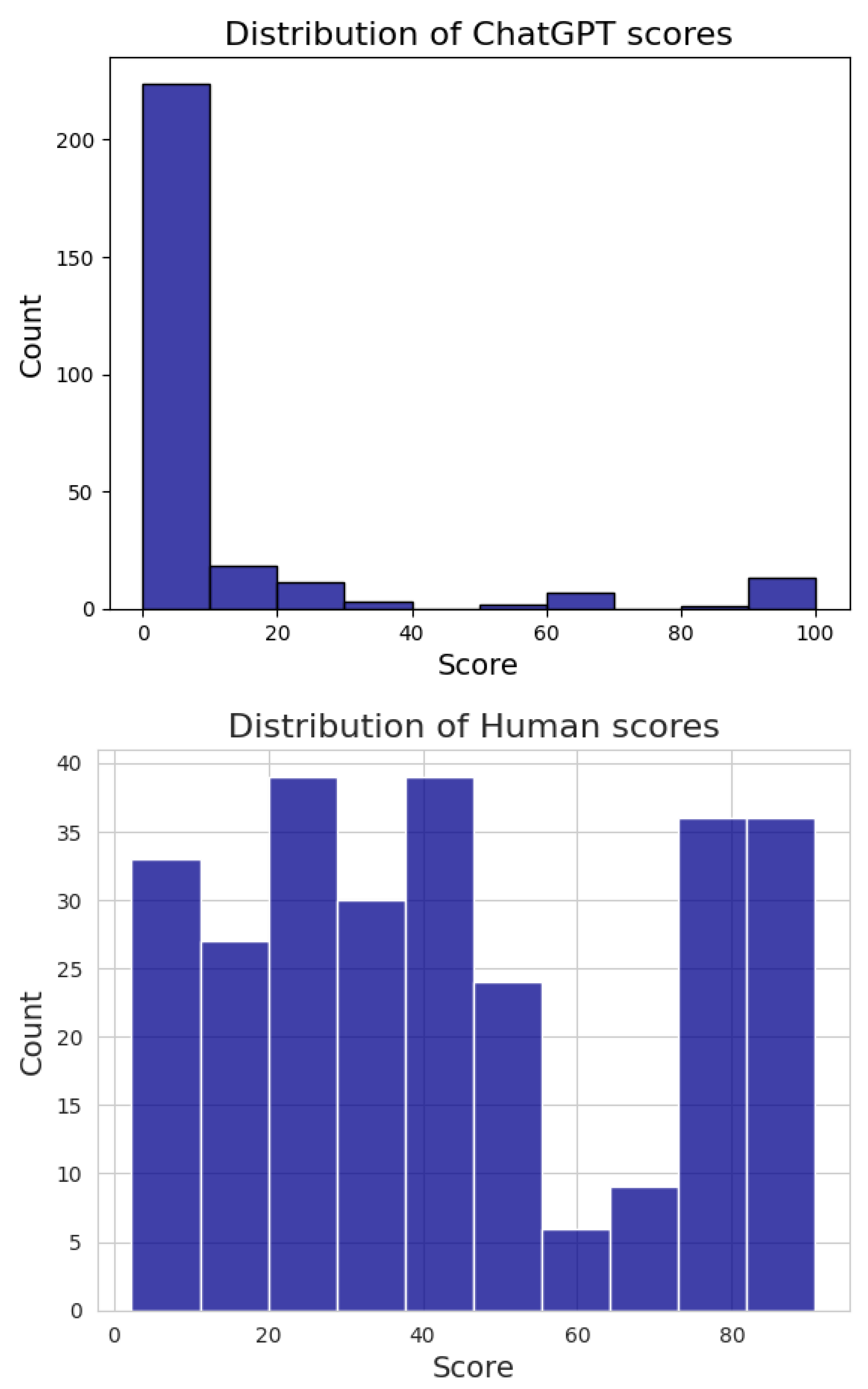 Preprints 73295 g002