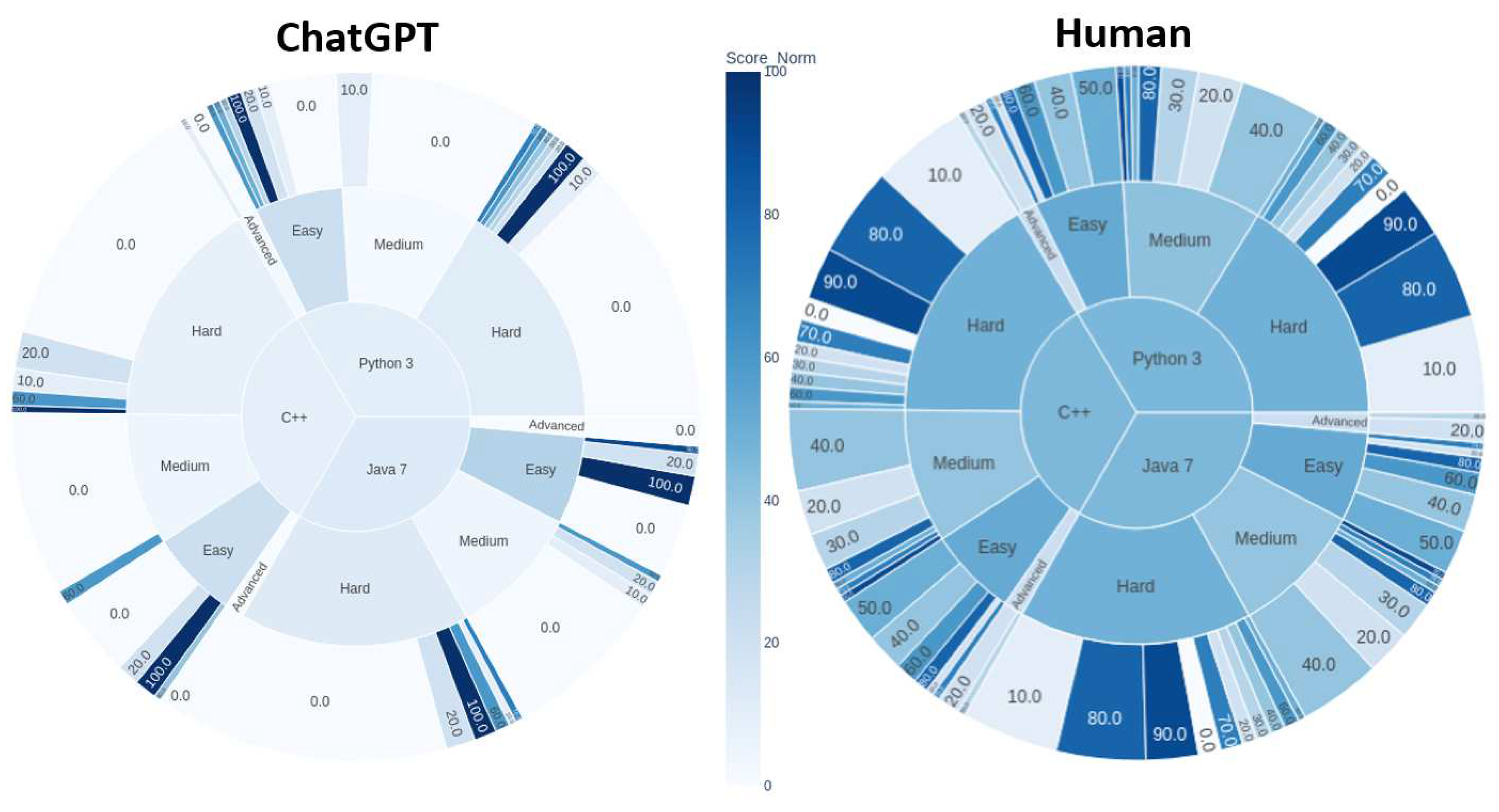 Preprints 73295 g003