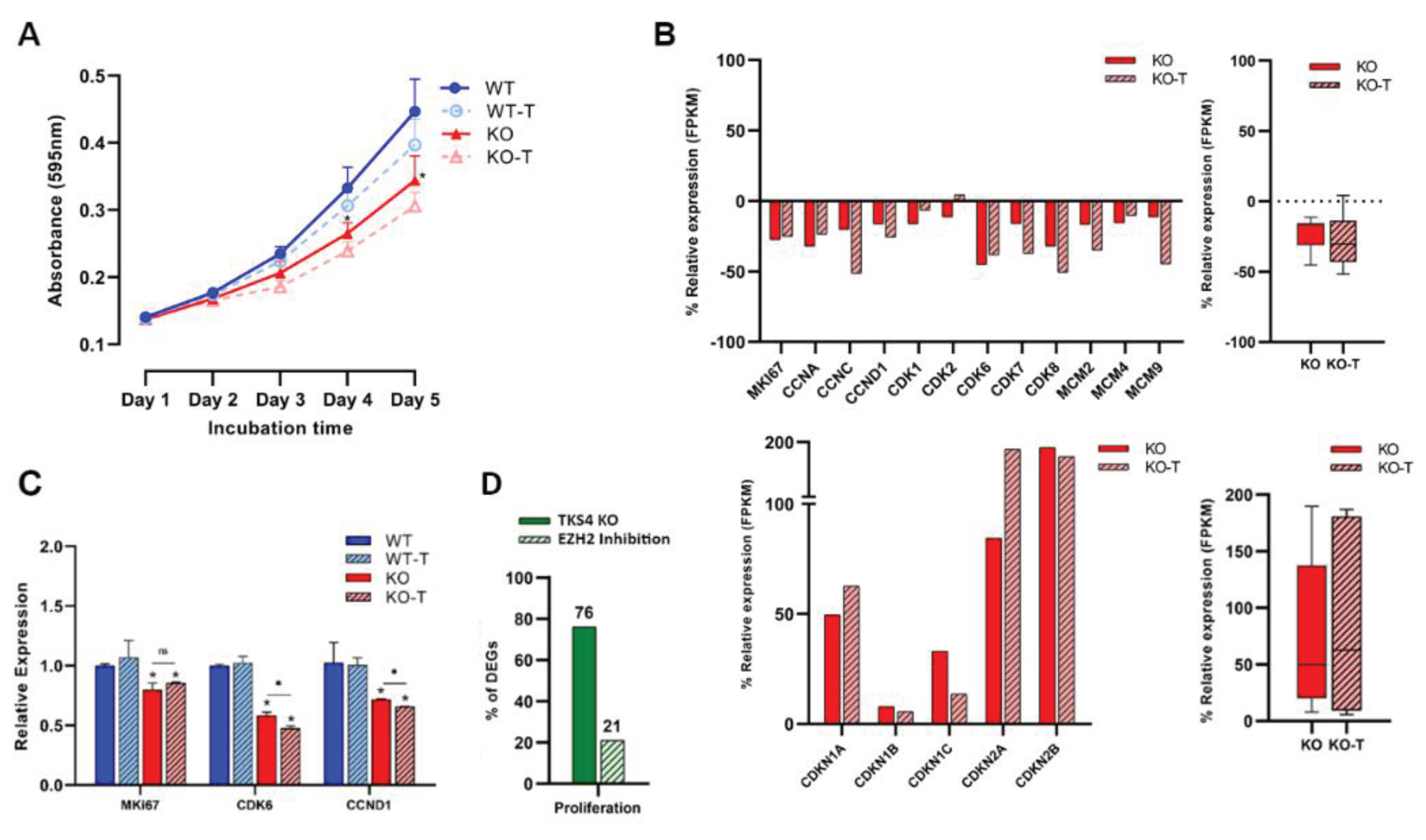 Preprints 101285 g004