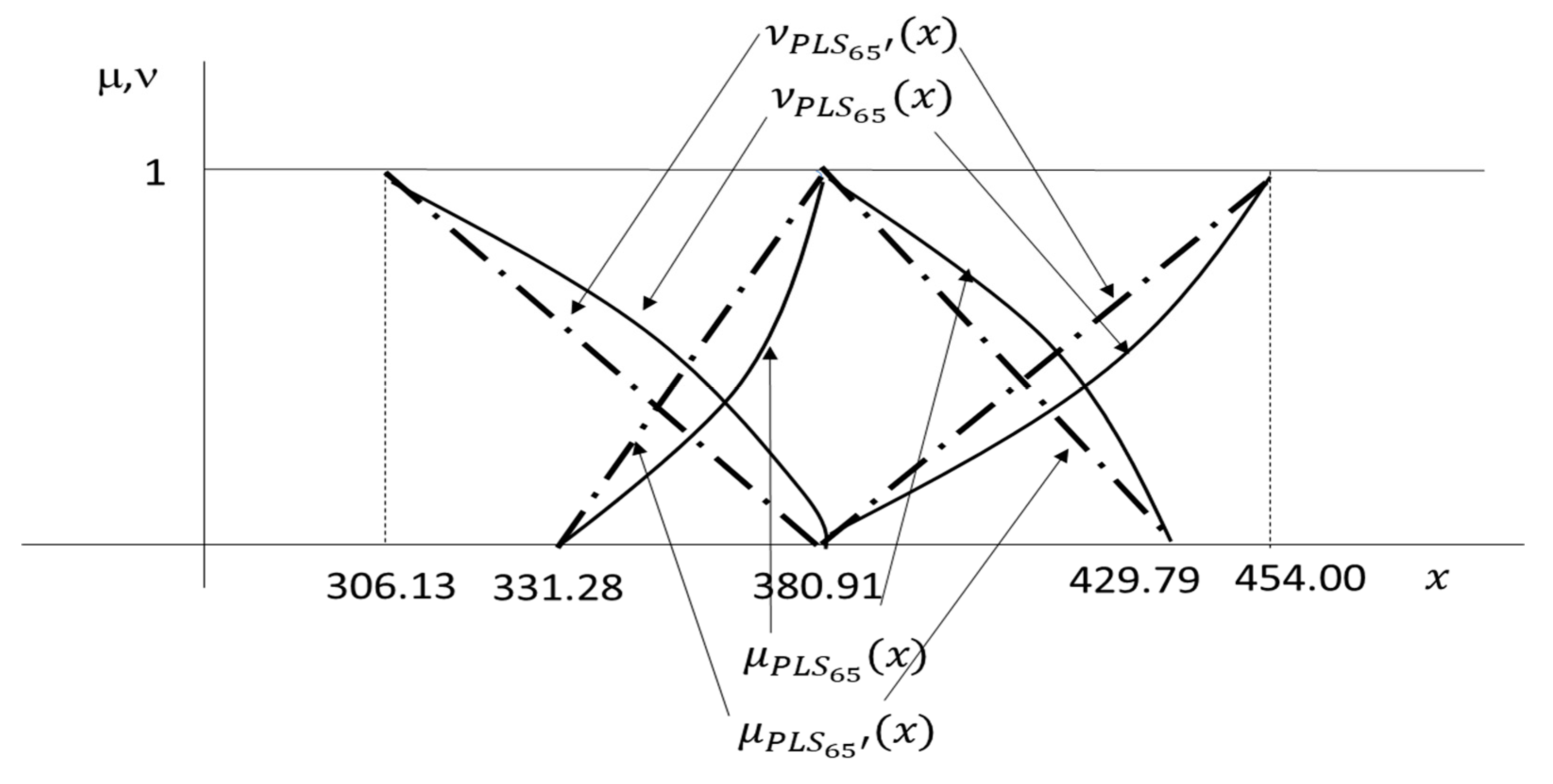 Preprints 92750 g004