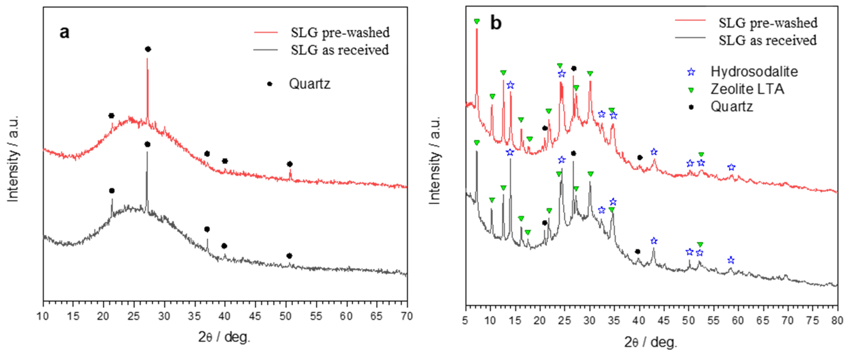 Preprints 92369 g003