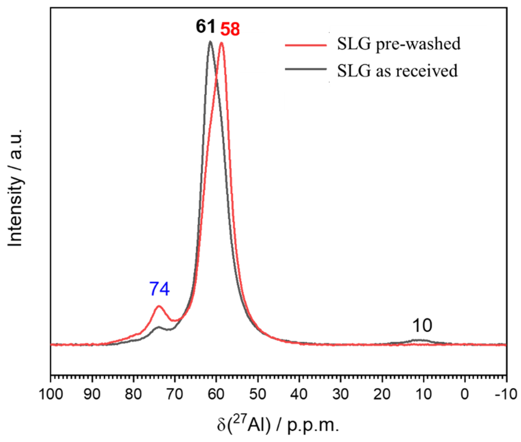 Preprints 92369 g004