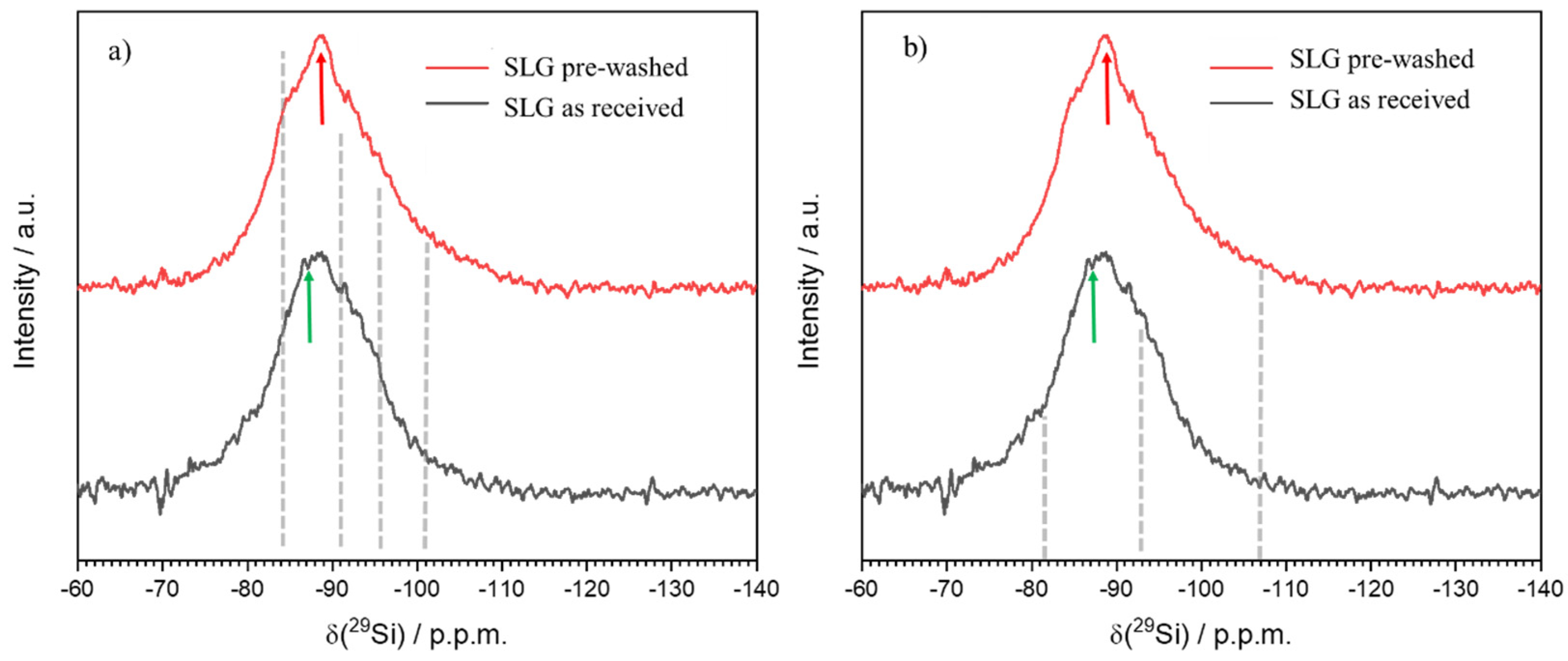 Preprints 92369 g005