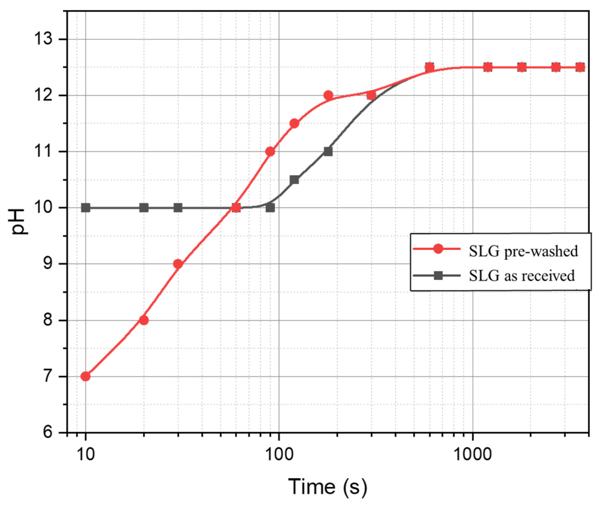 Preprints 92369 g006