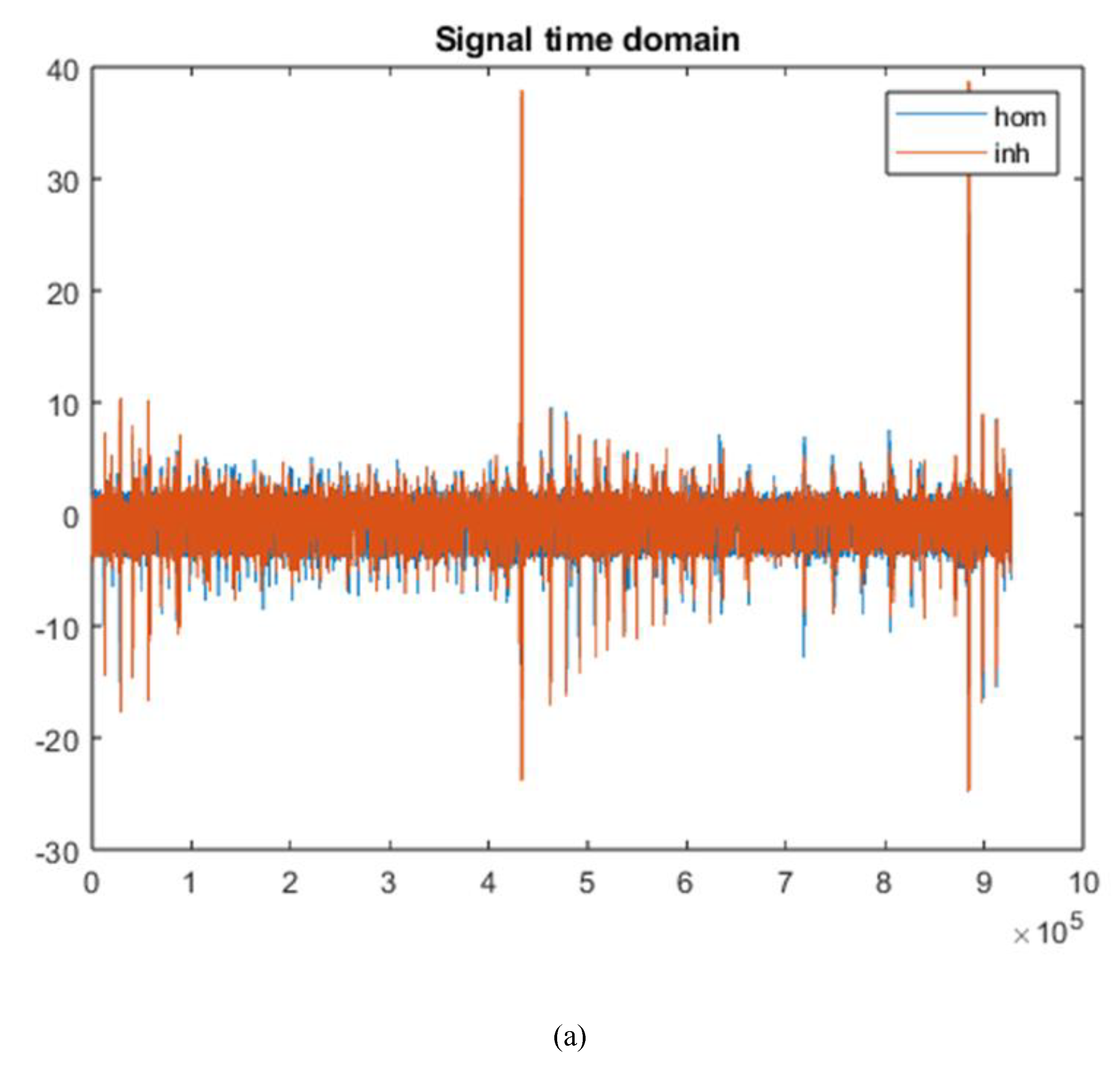 Preprints 101145 g003a